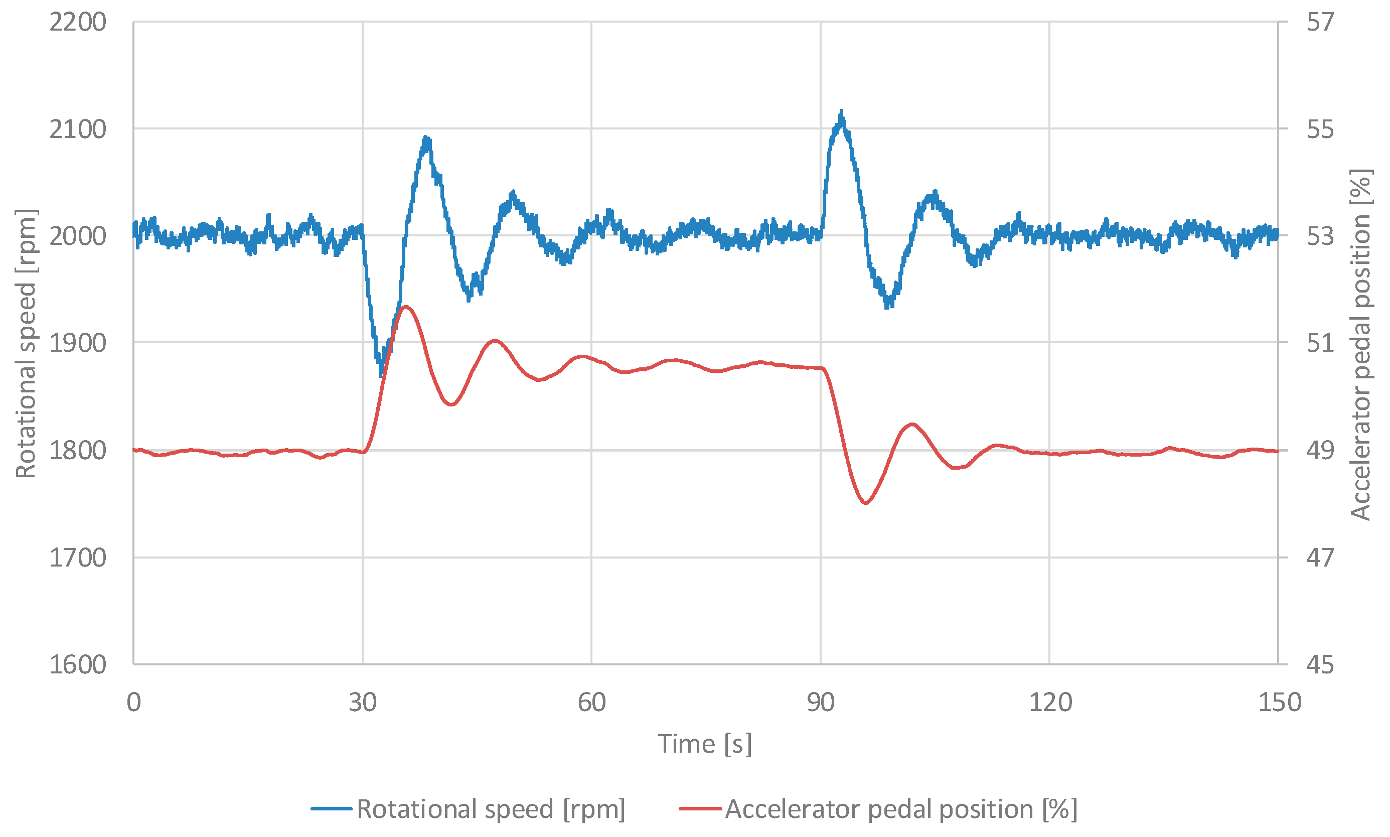 Preprints 169946 g005