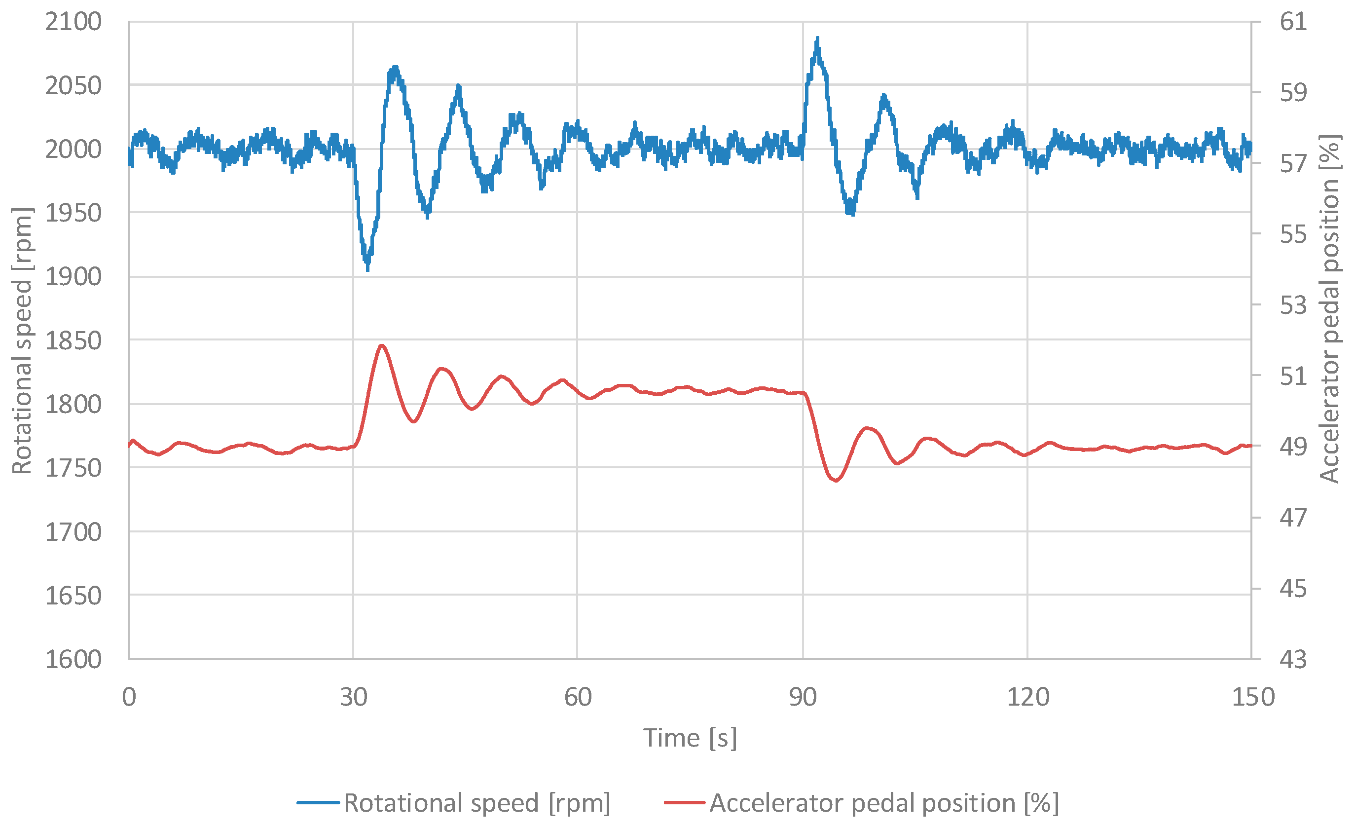 Preprints 169946 g006