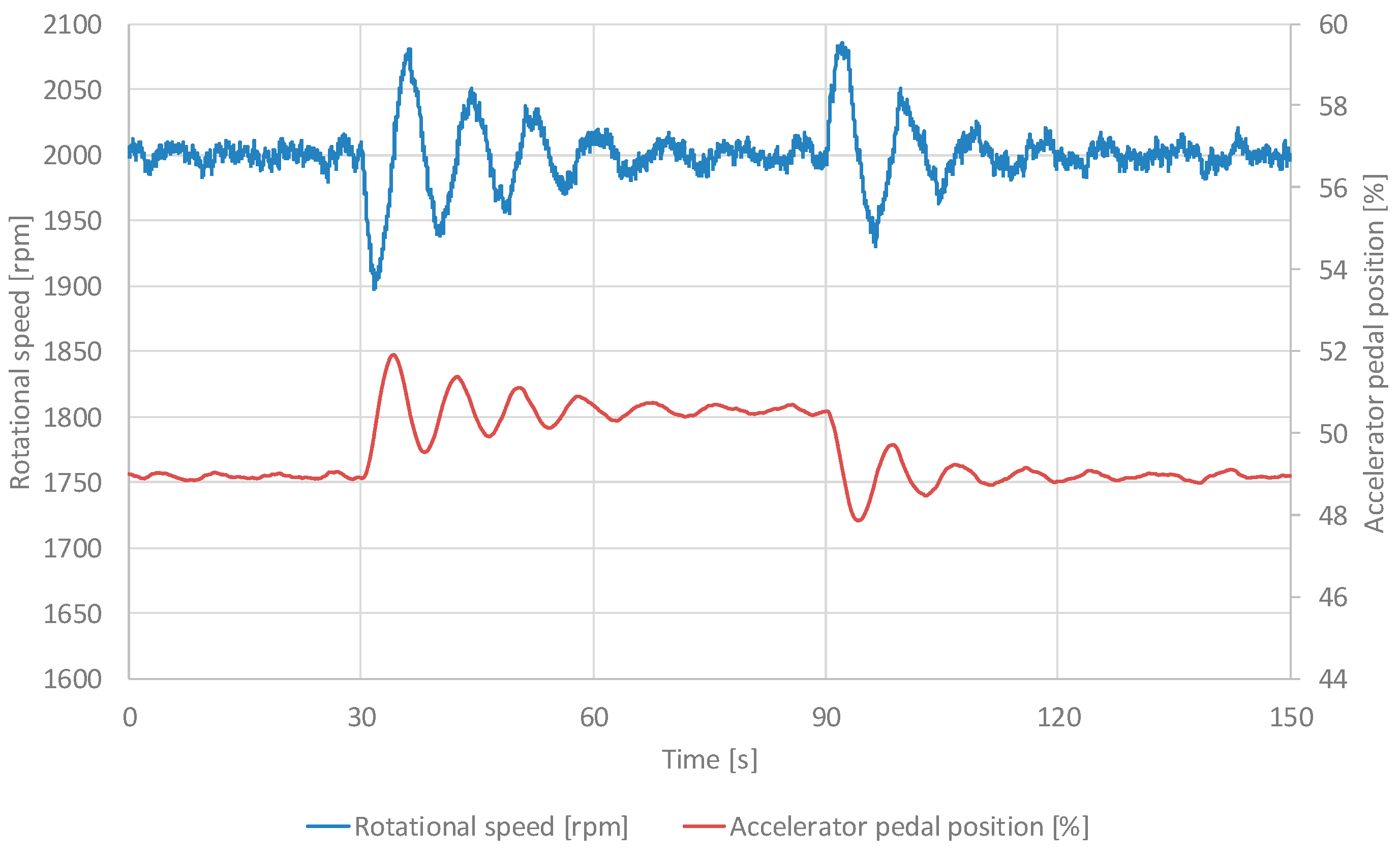 Preprints 169946 g007