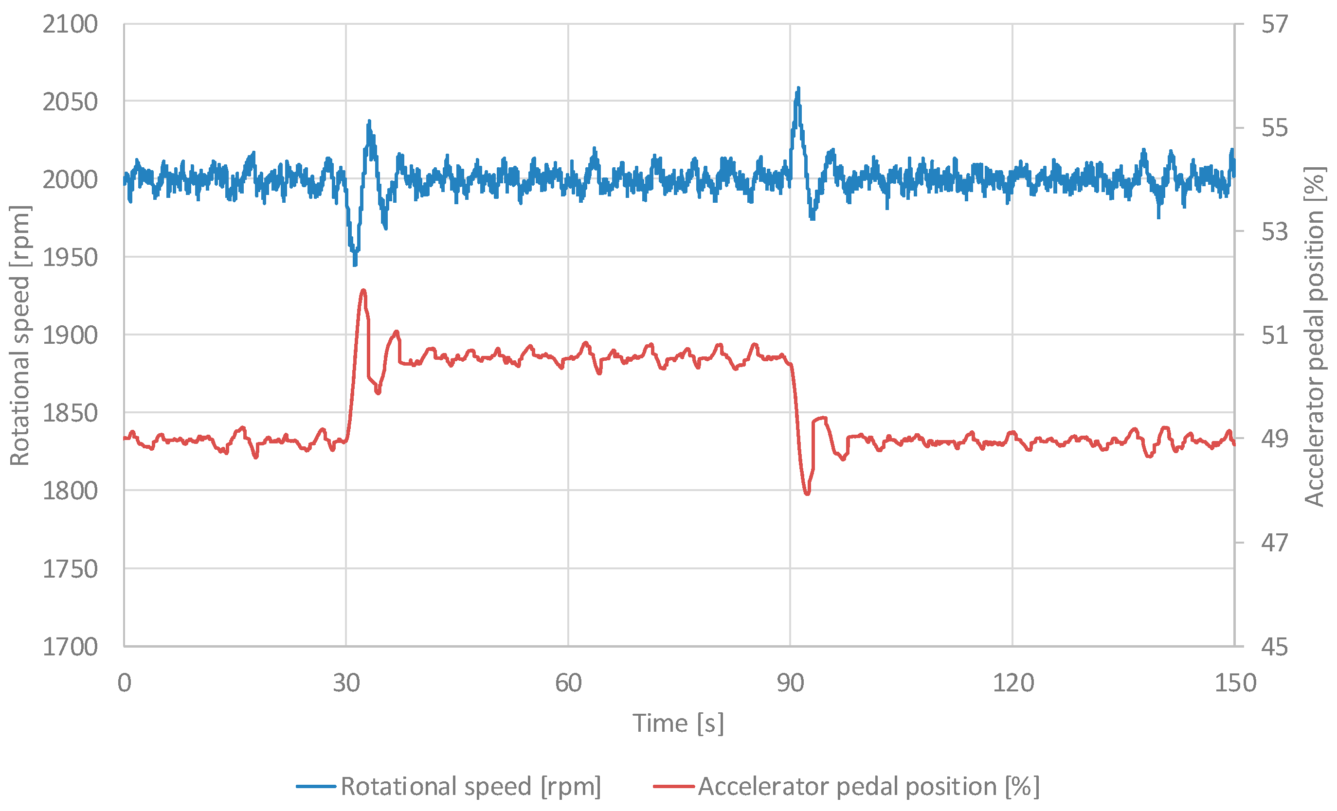 Preprints 169946 g008