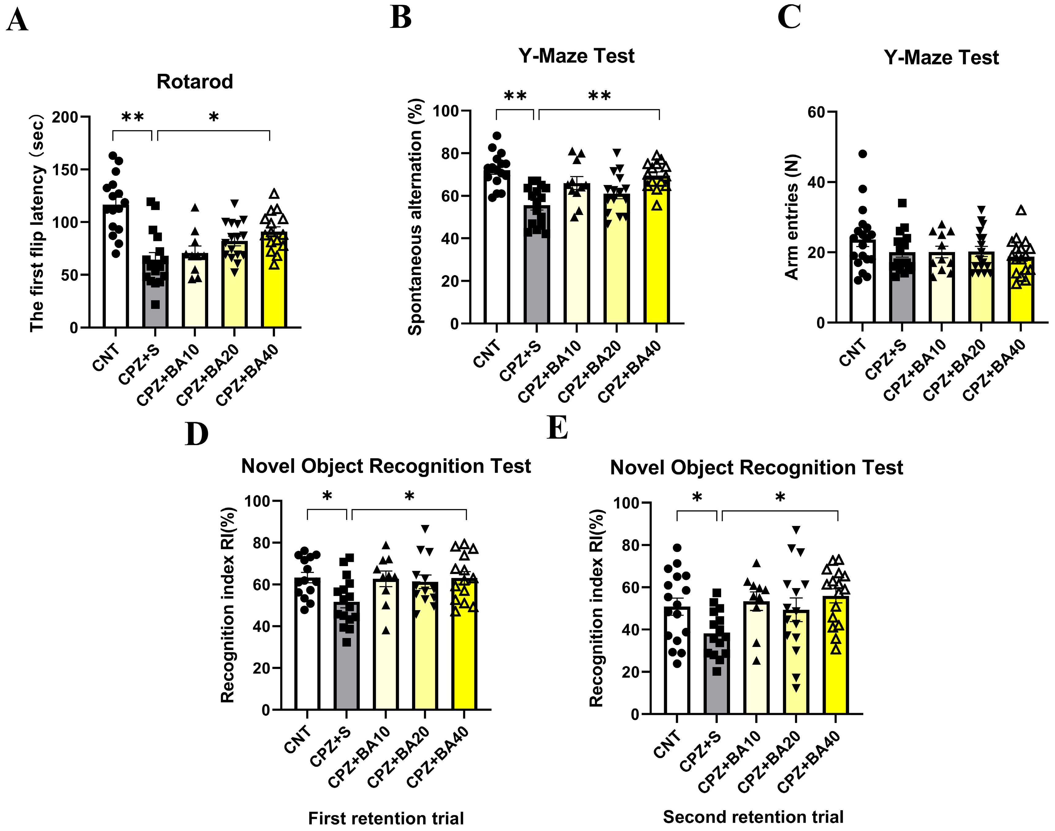 Preprints 156378 g001