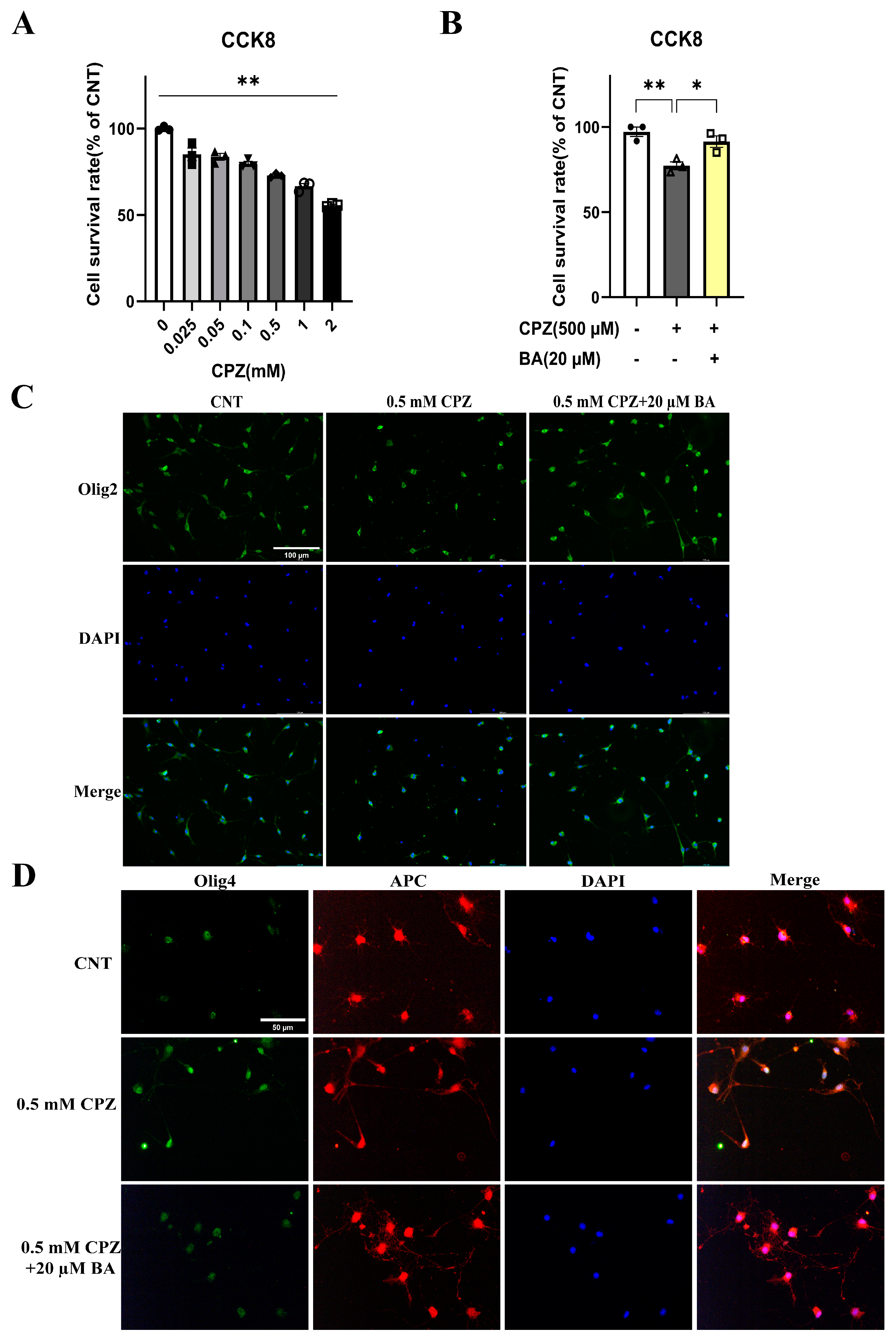 Preprints 156378 g007
