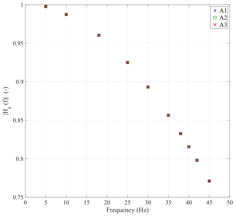 Preprints 224801 g005 Preprints 224801 g005
