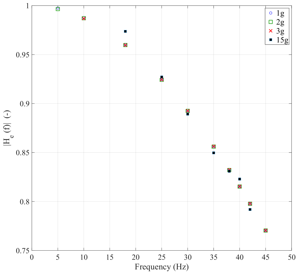 Preprints 224801 g006 Preprints 224801 g006