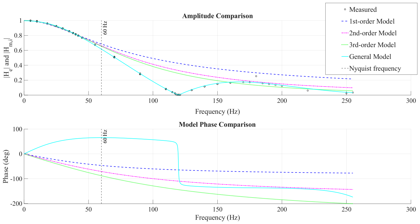 Preprints 224801 g011 Preprints 224801 g011