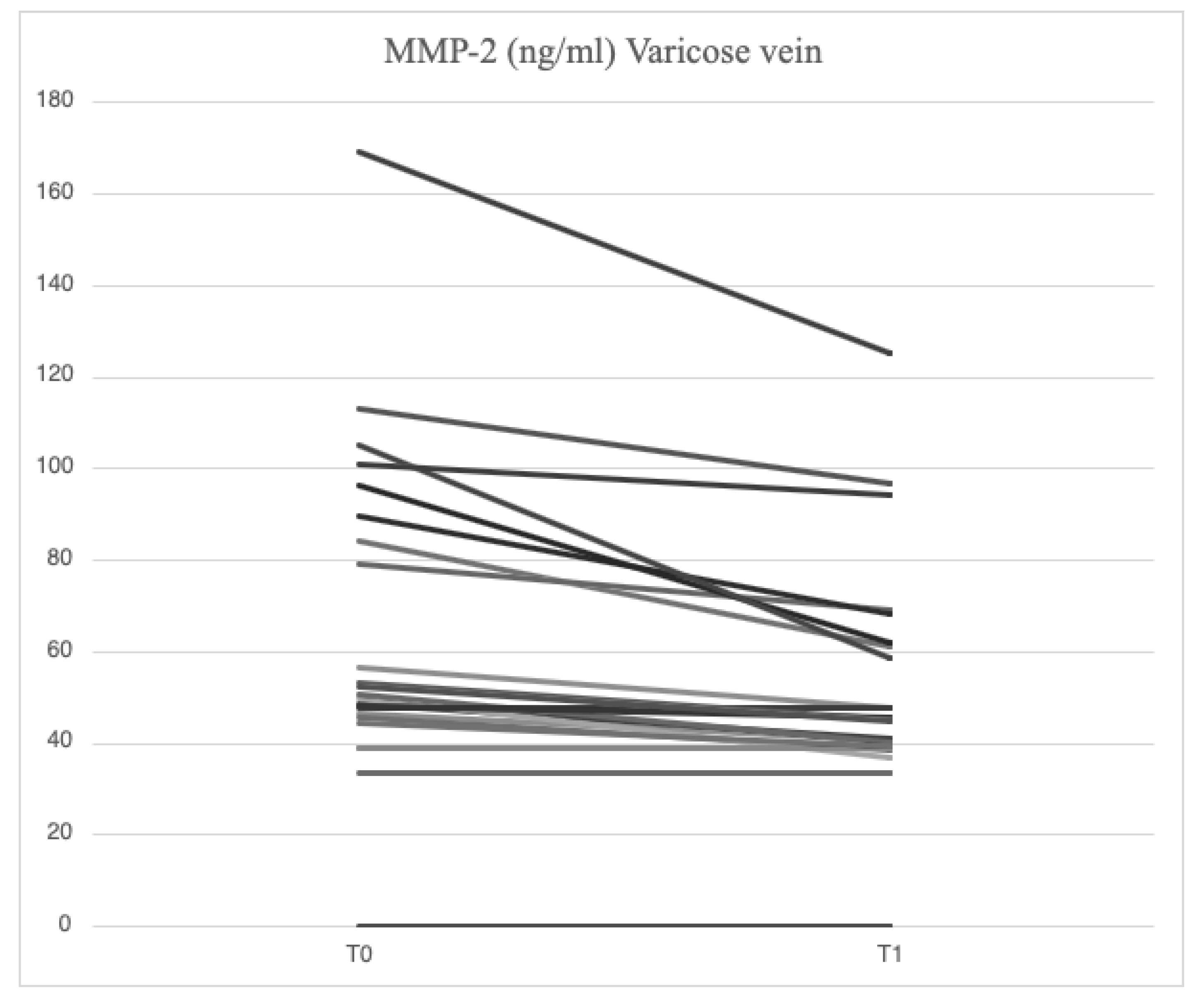 Preprints 152623 g002