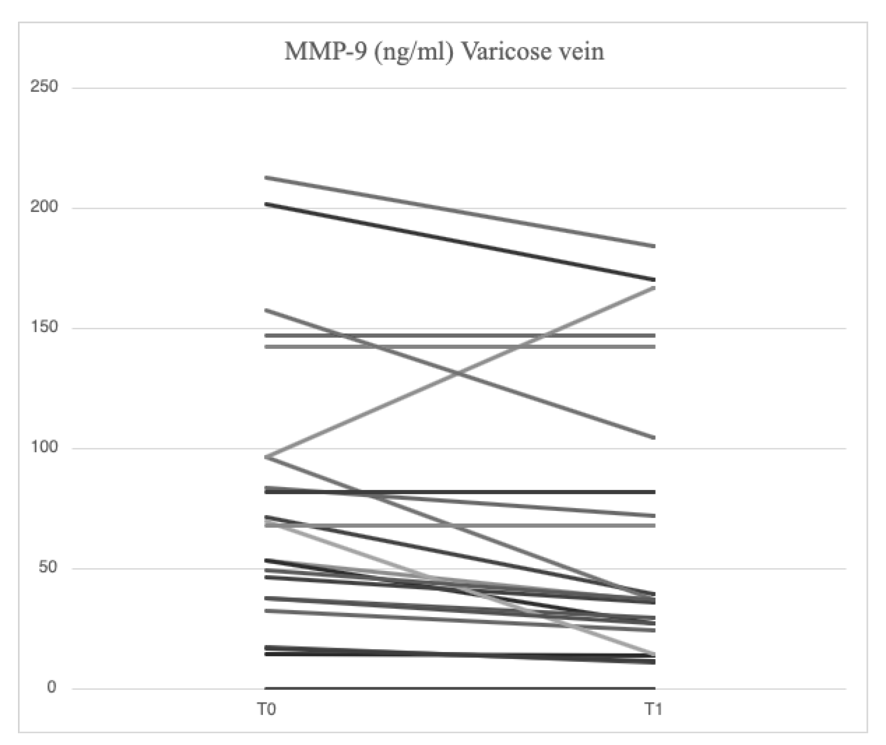 Preprints 152623 g003
