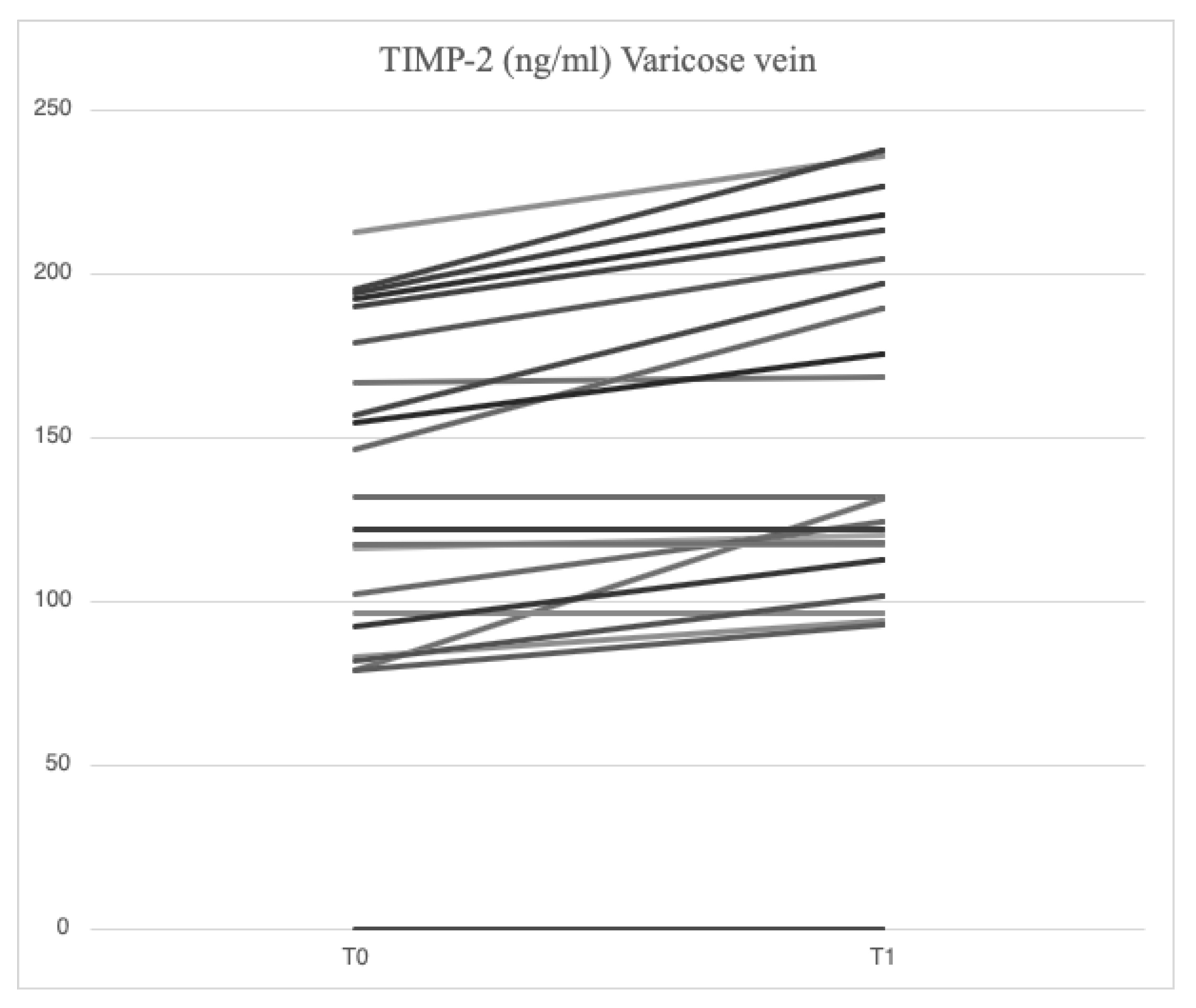 Preprints 152623 g004