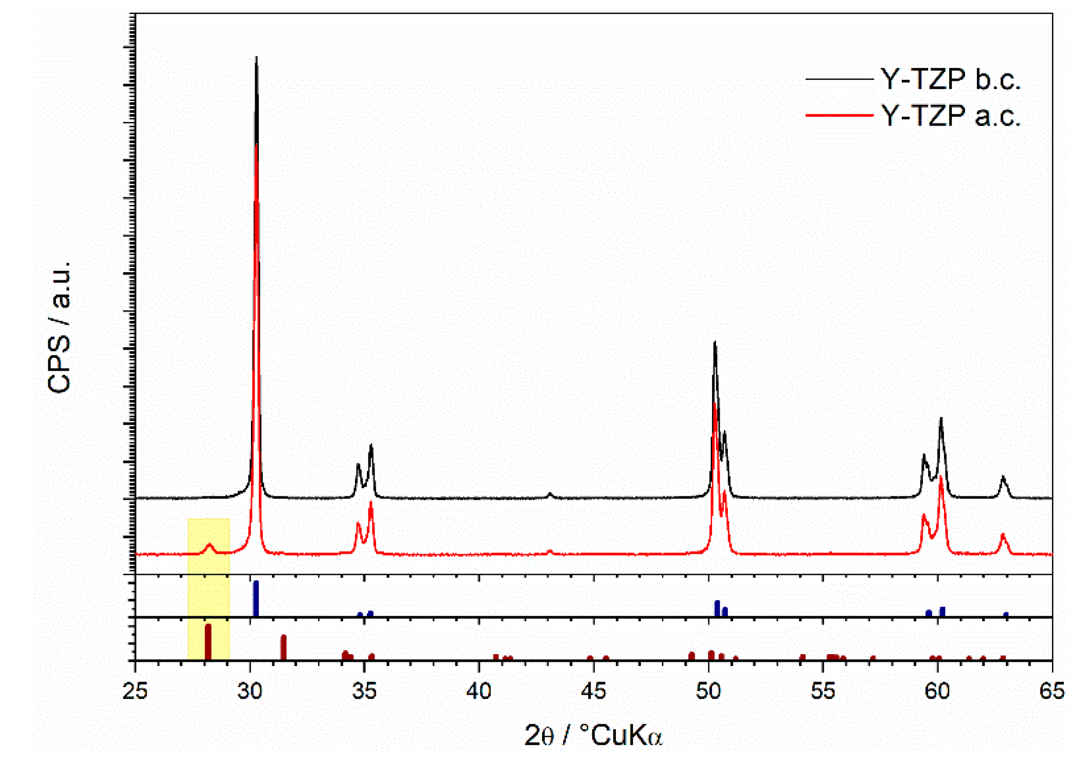 Preprints 168507 g001
