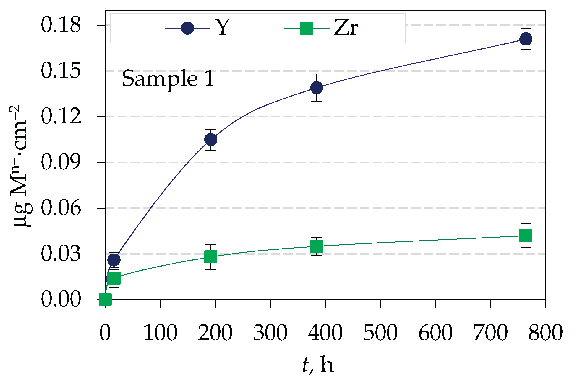 Preprints 168507 g003