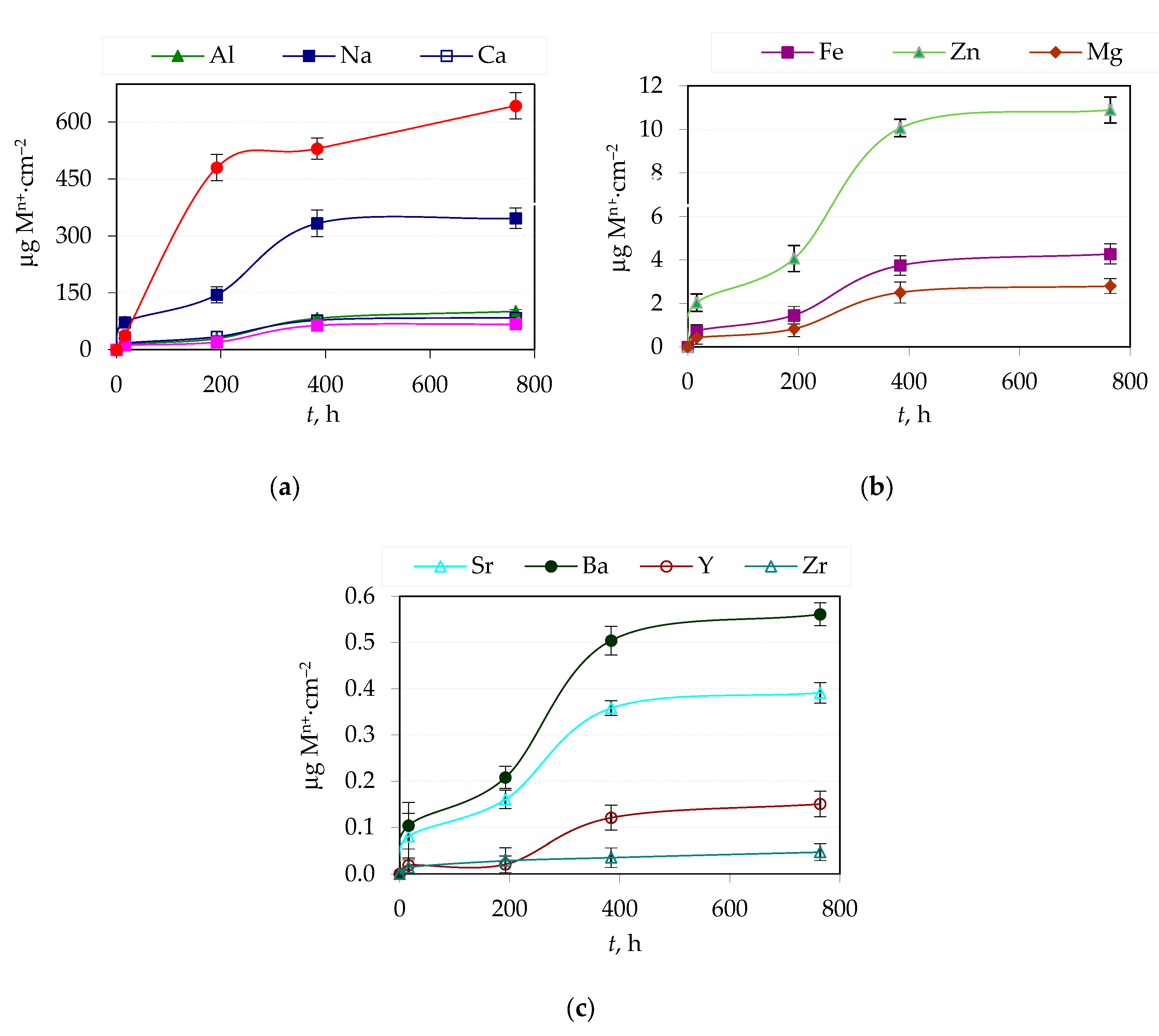 Preprints 168507 g004