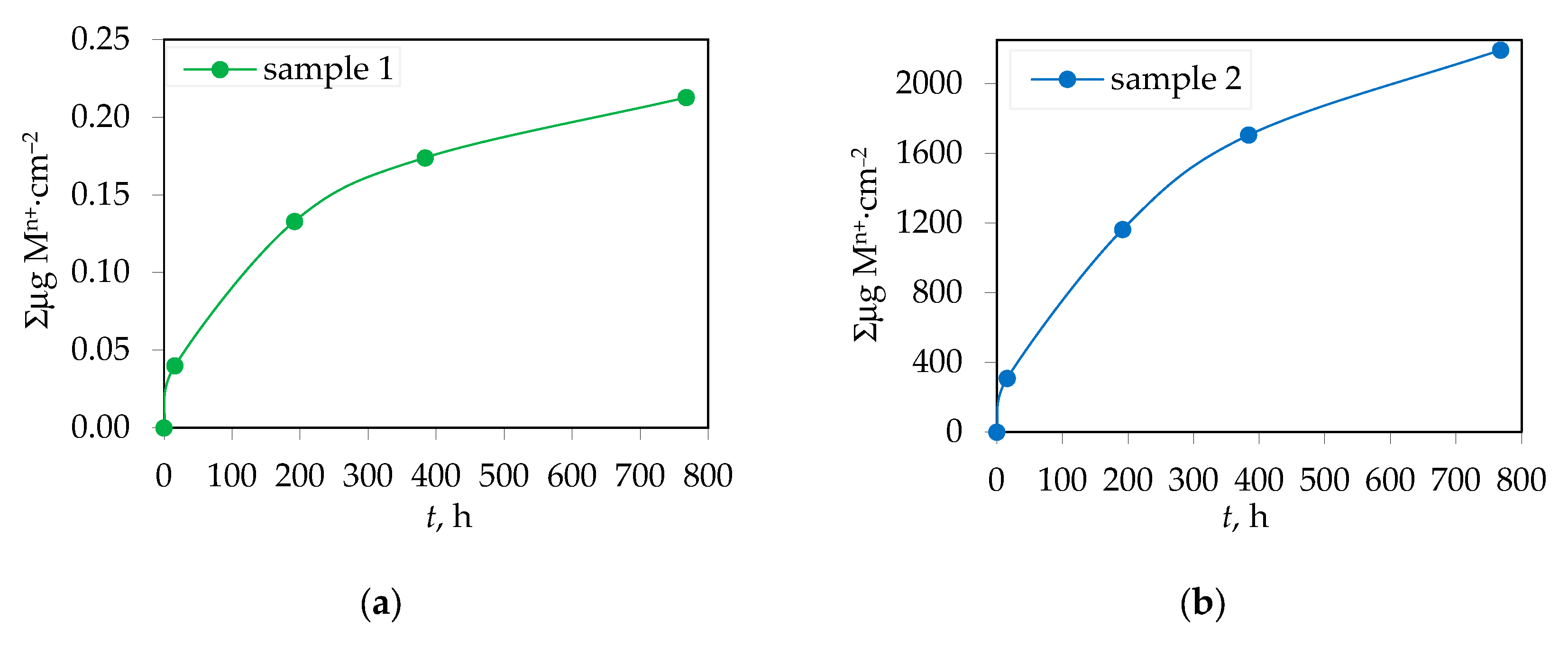 Preprints 168507 g005