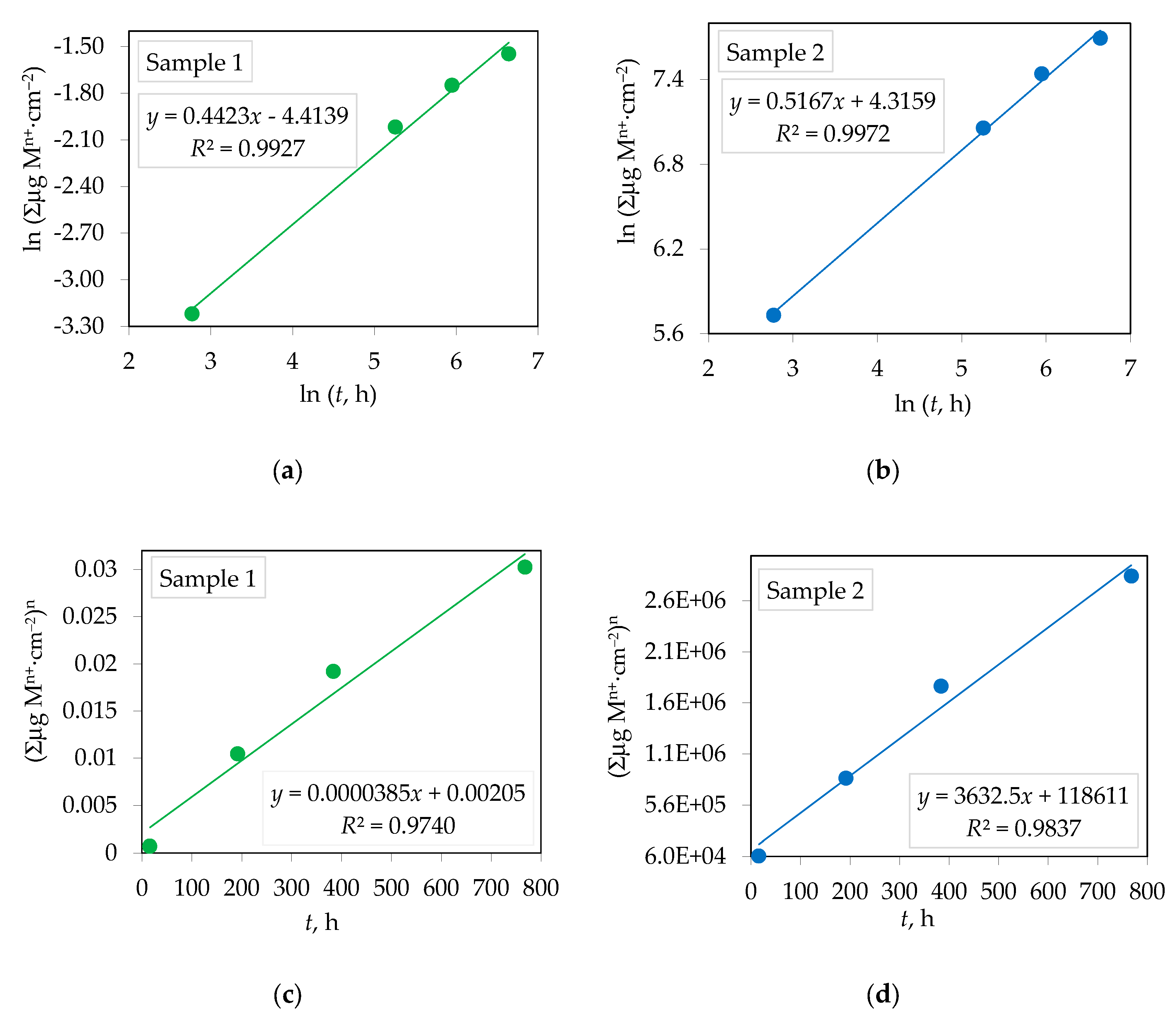 Preprints 168507 g006
