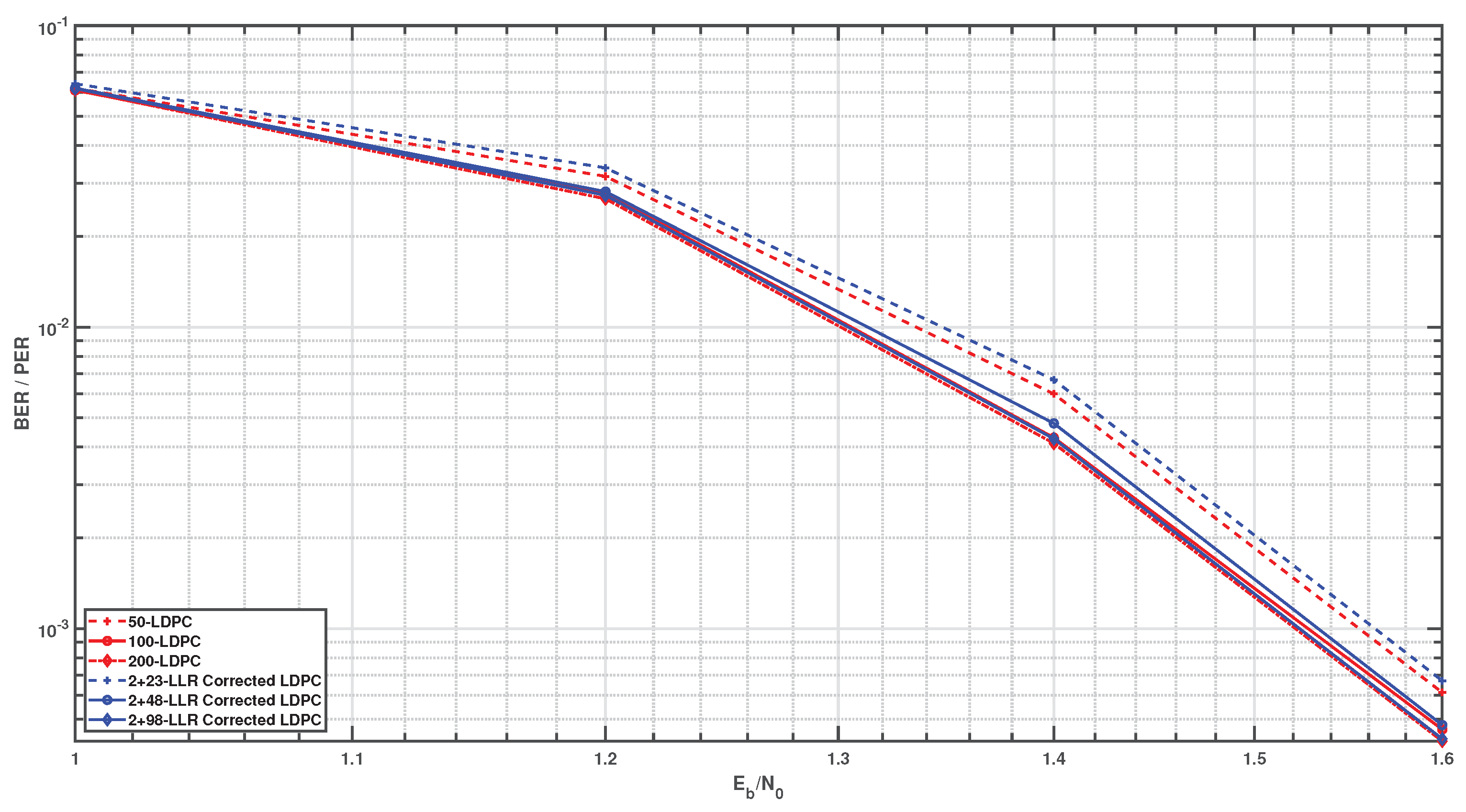 Preprints 159616 g003