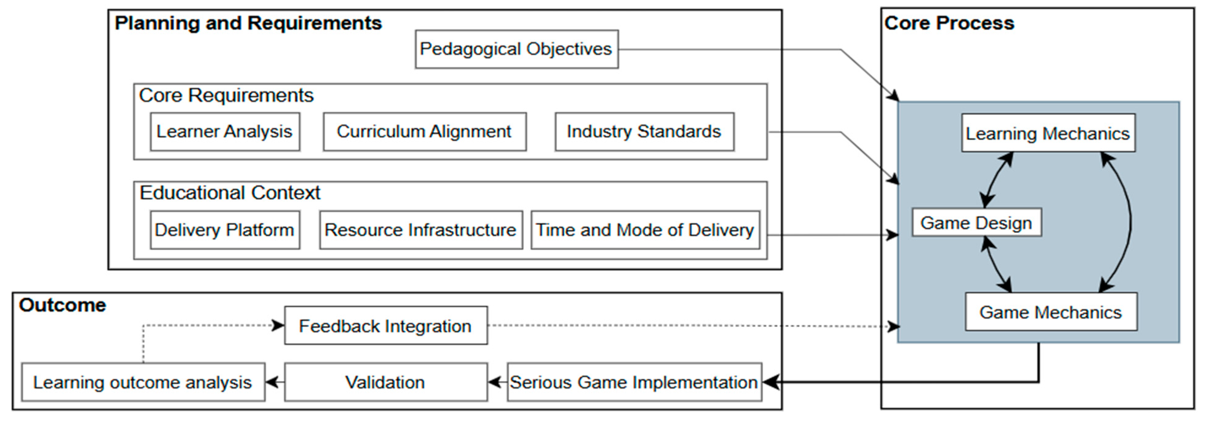 Preprints 189036 g001
