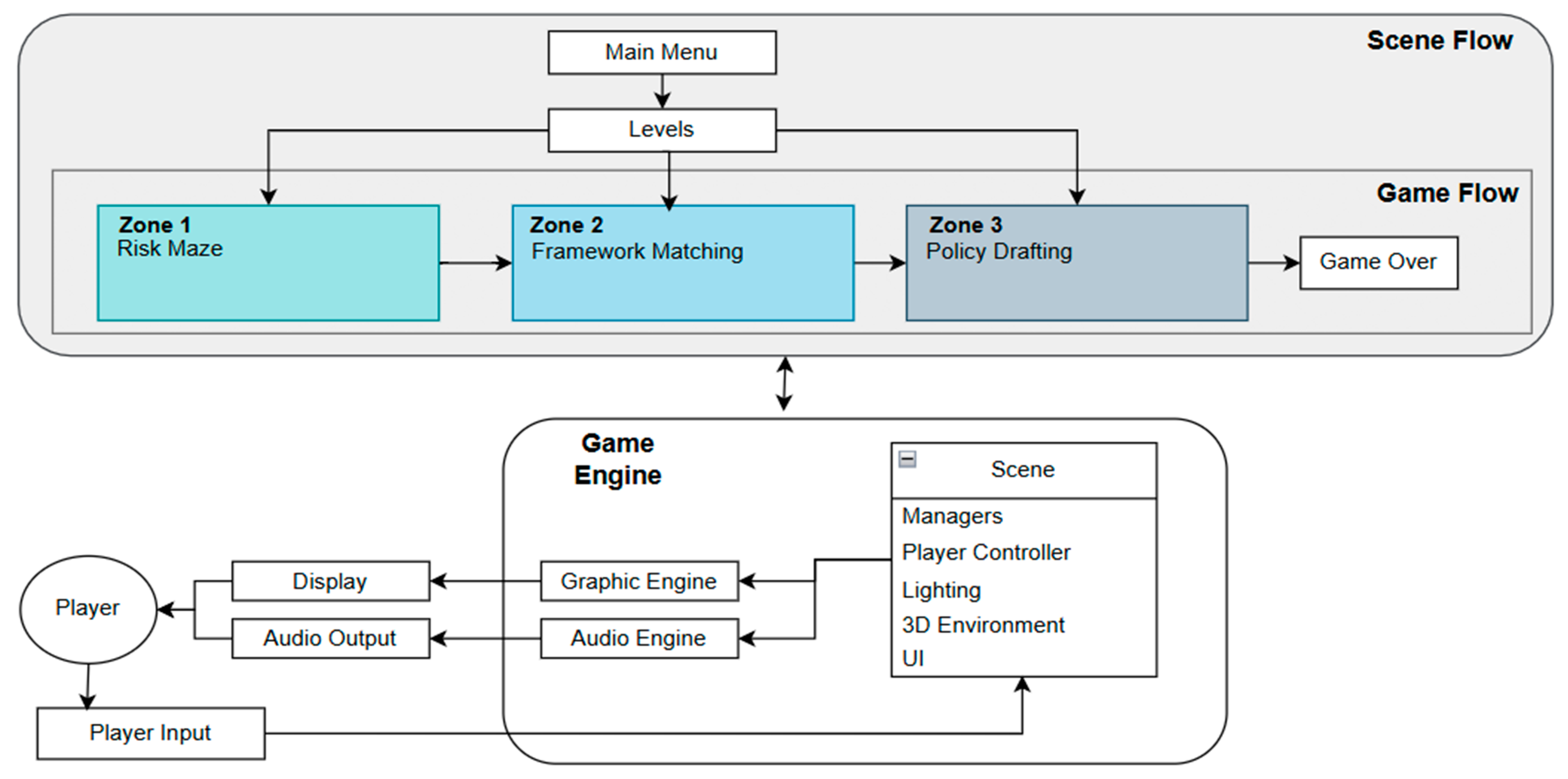 Preprints 189036 g002