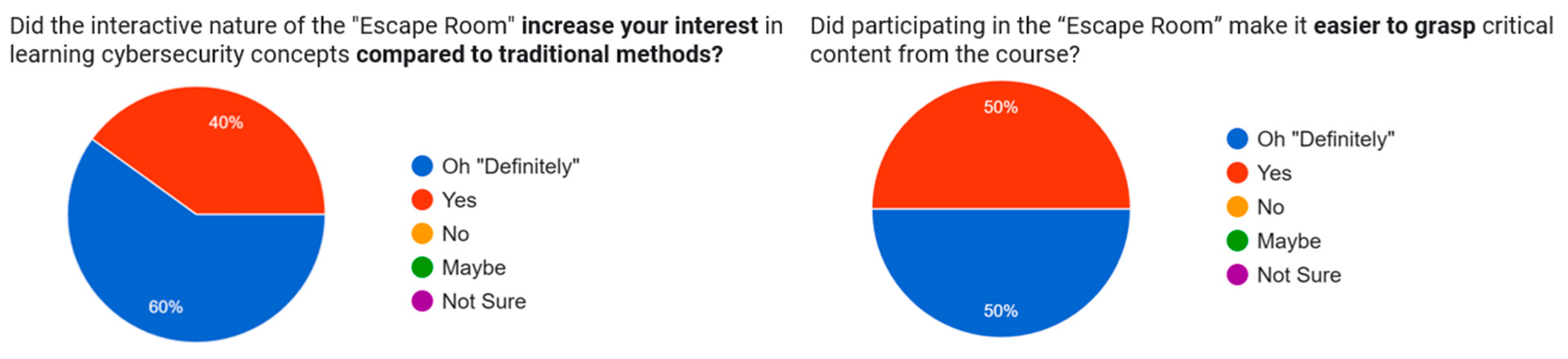 Preprints 189036 g007