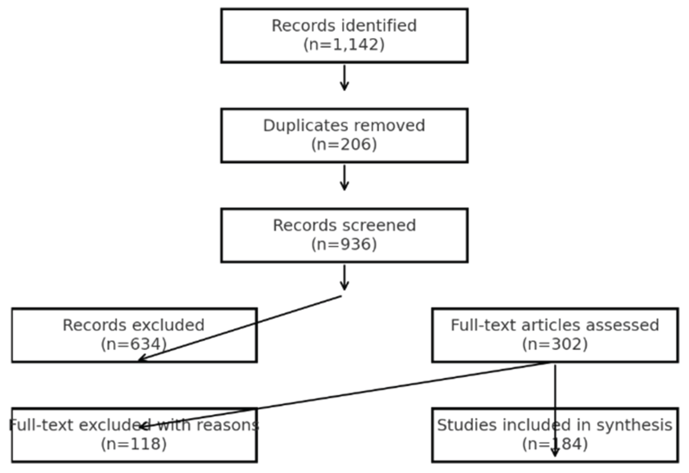 Preprints 179090 g001