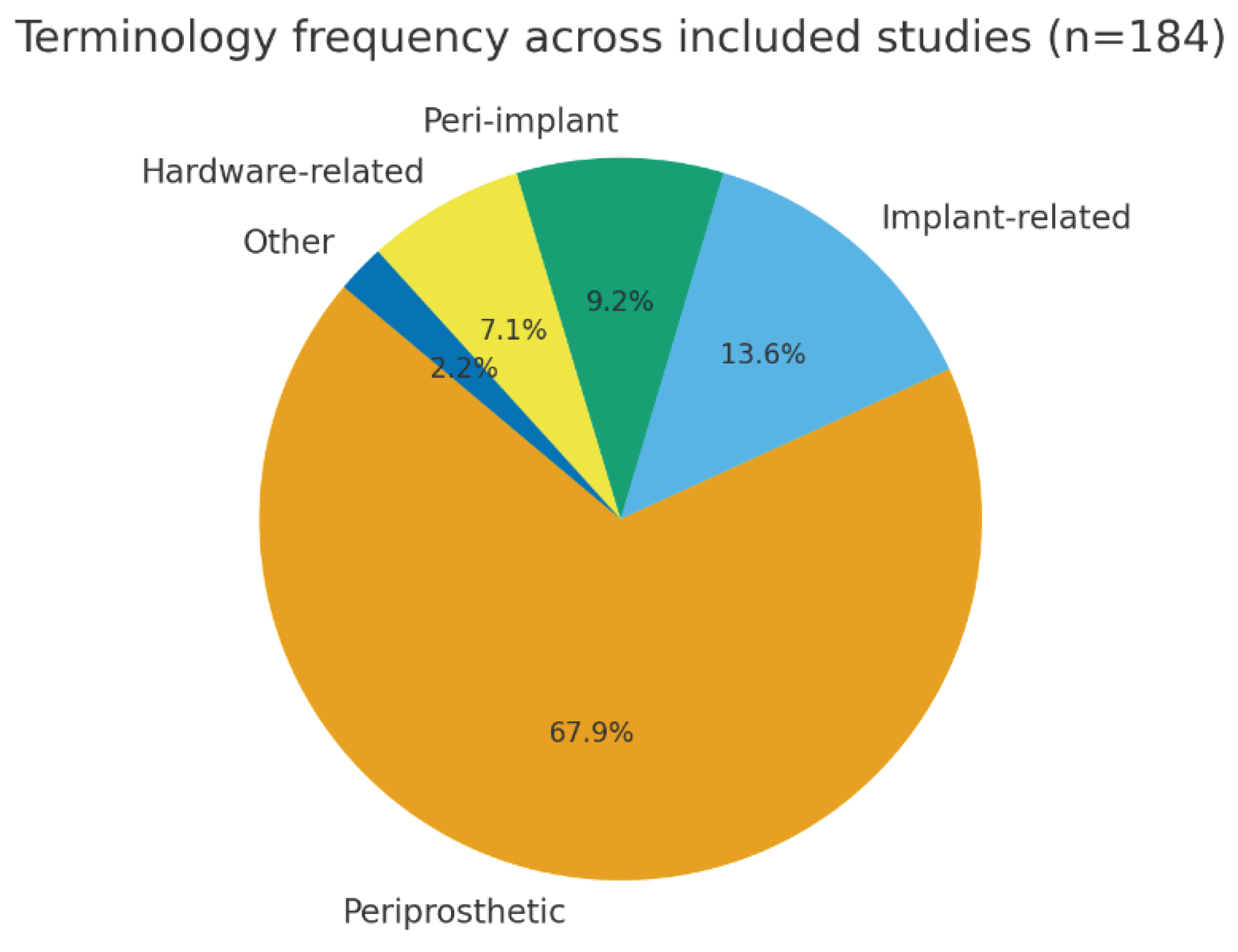 Preprints 179090 g002