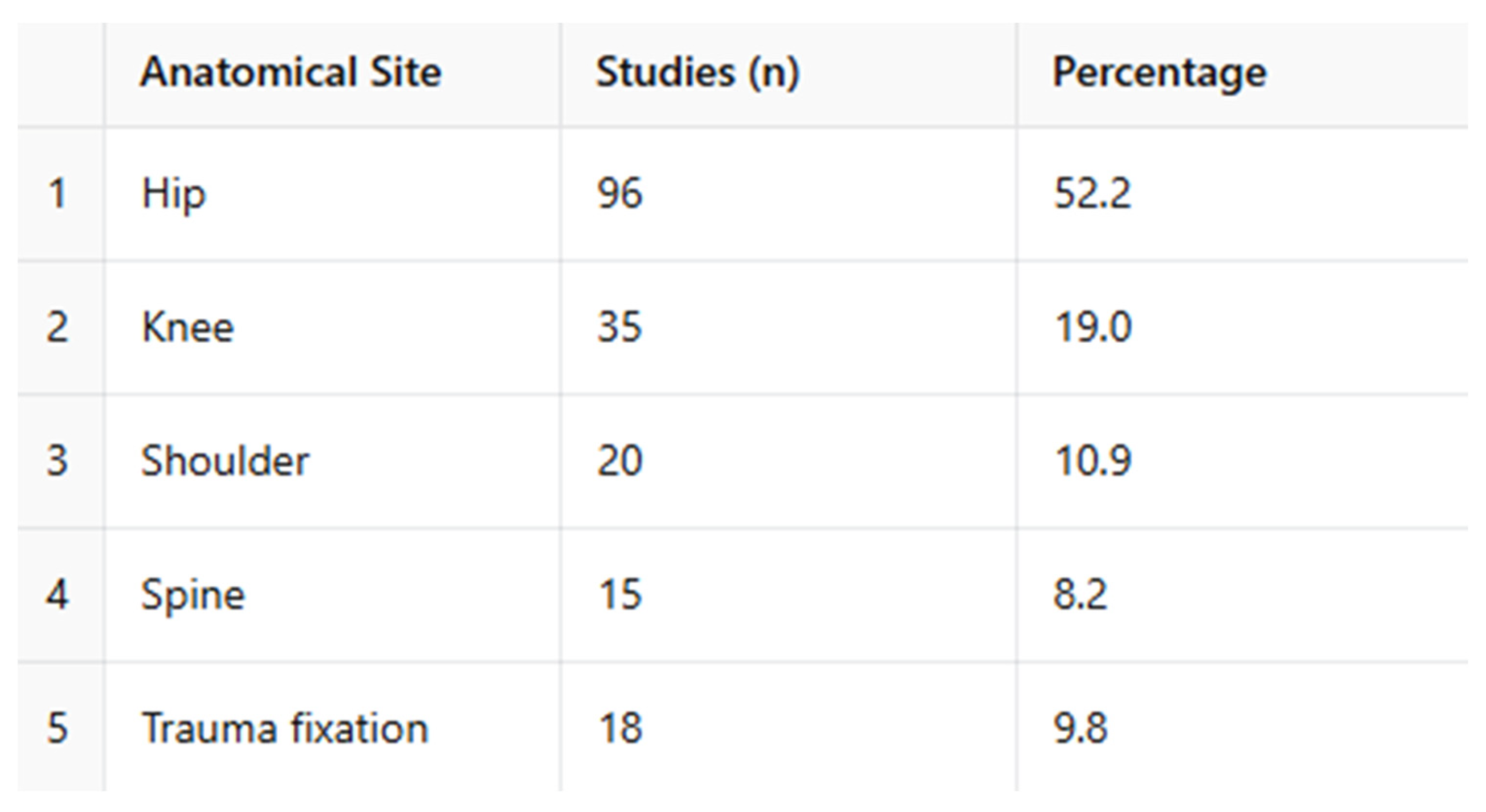 Preprints 179090 g003
