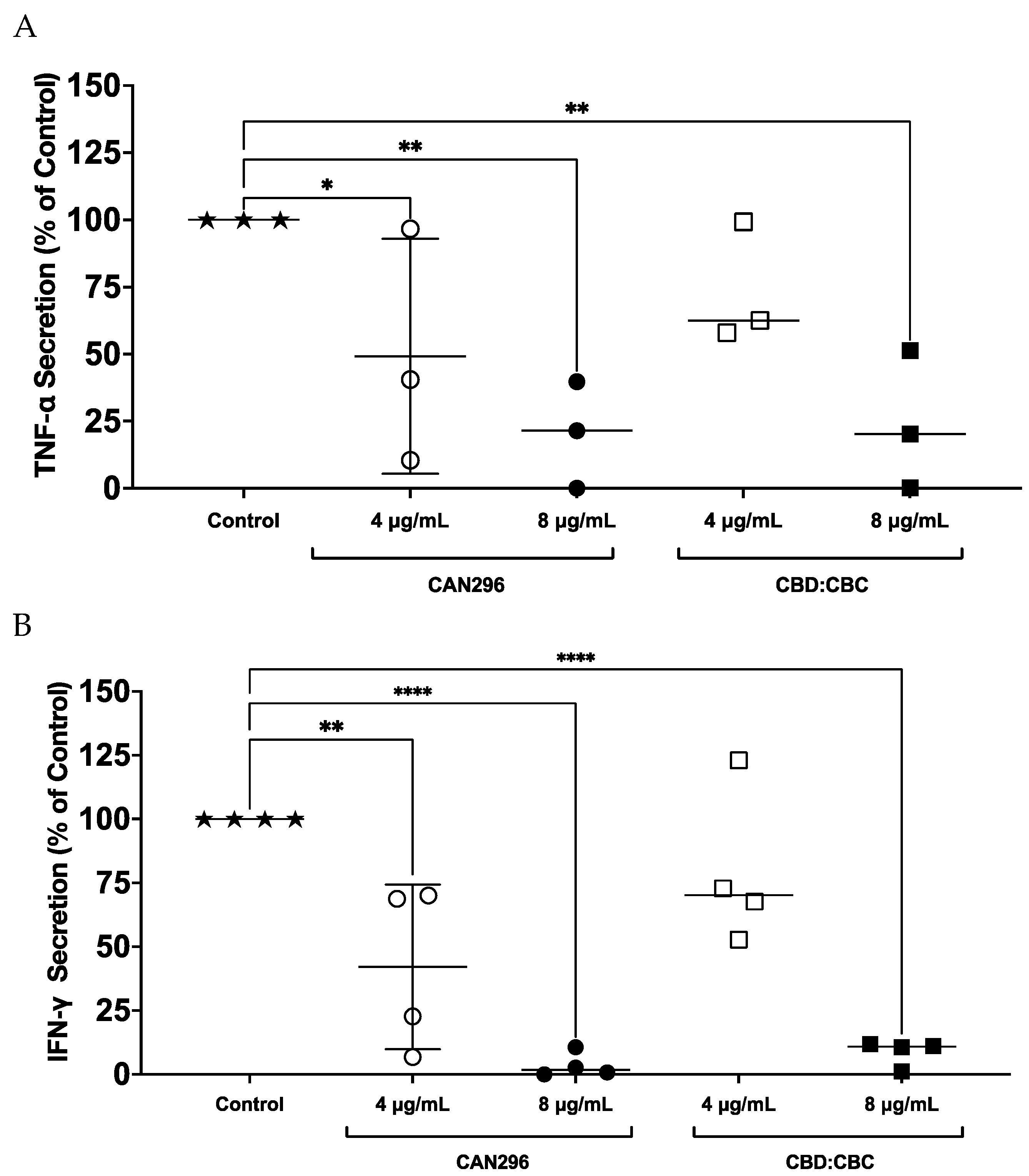 Preprints 177867 g001