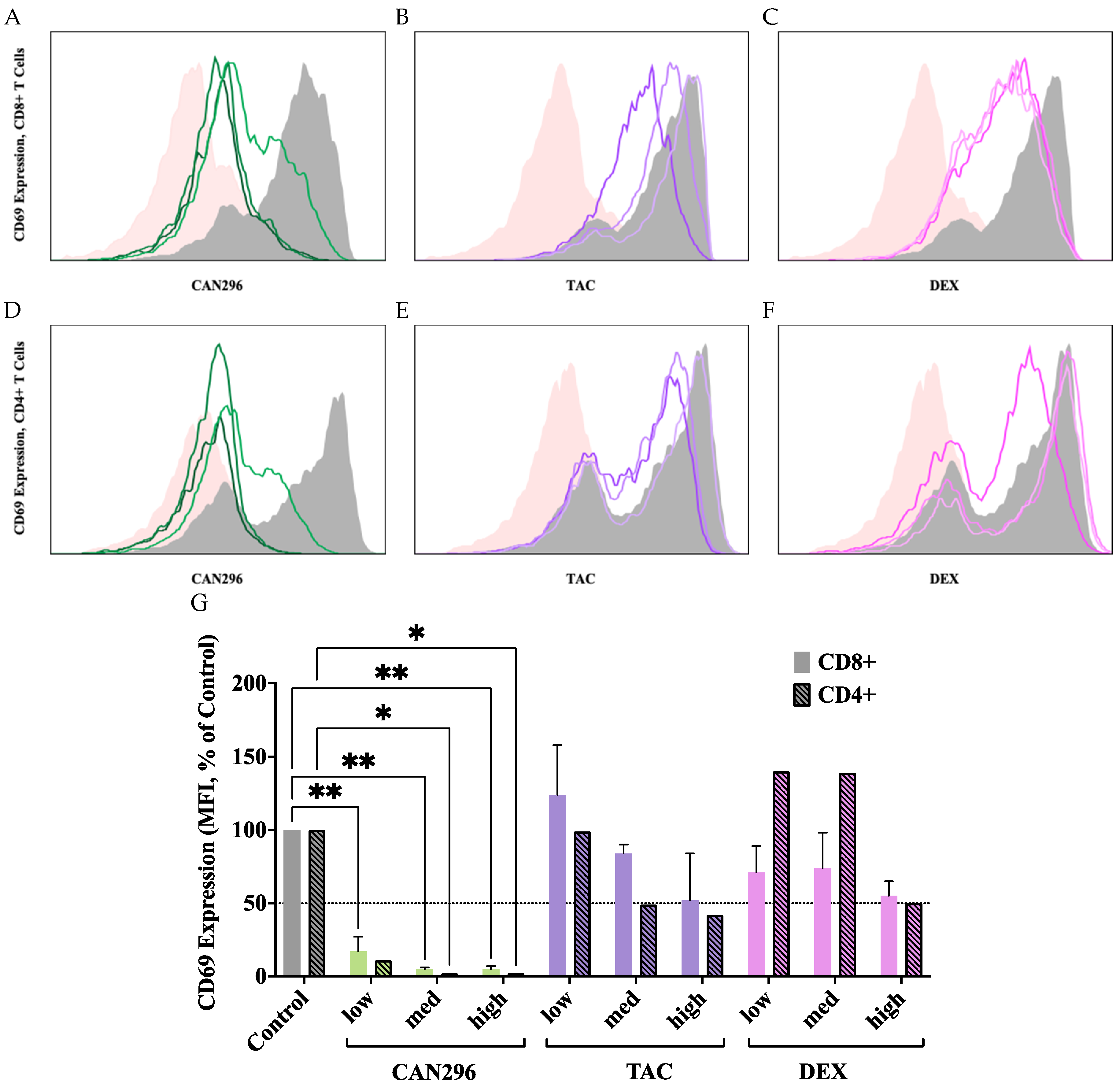 Preprints 177867 g002