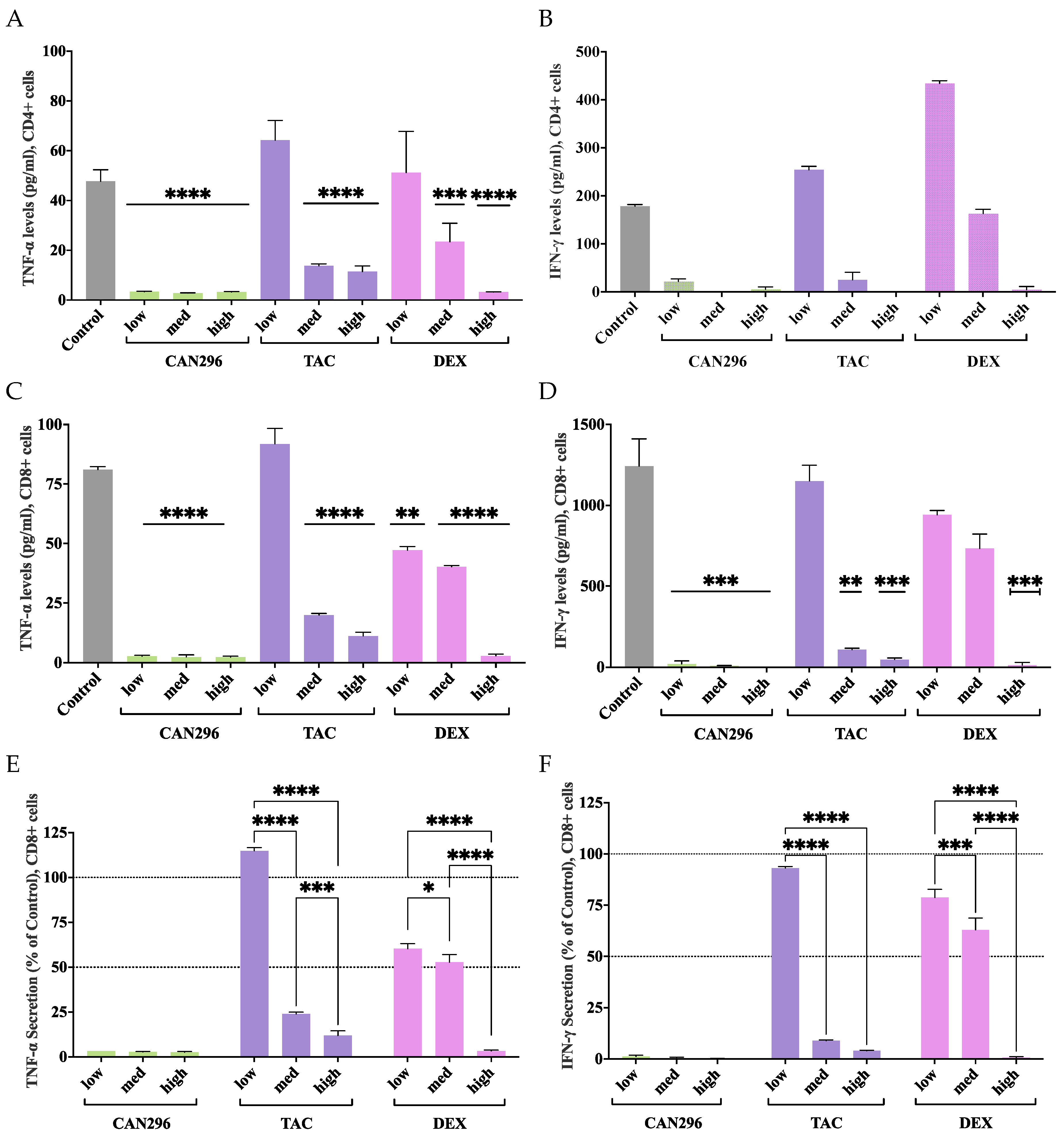 Preprints 177867 g003