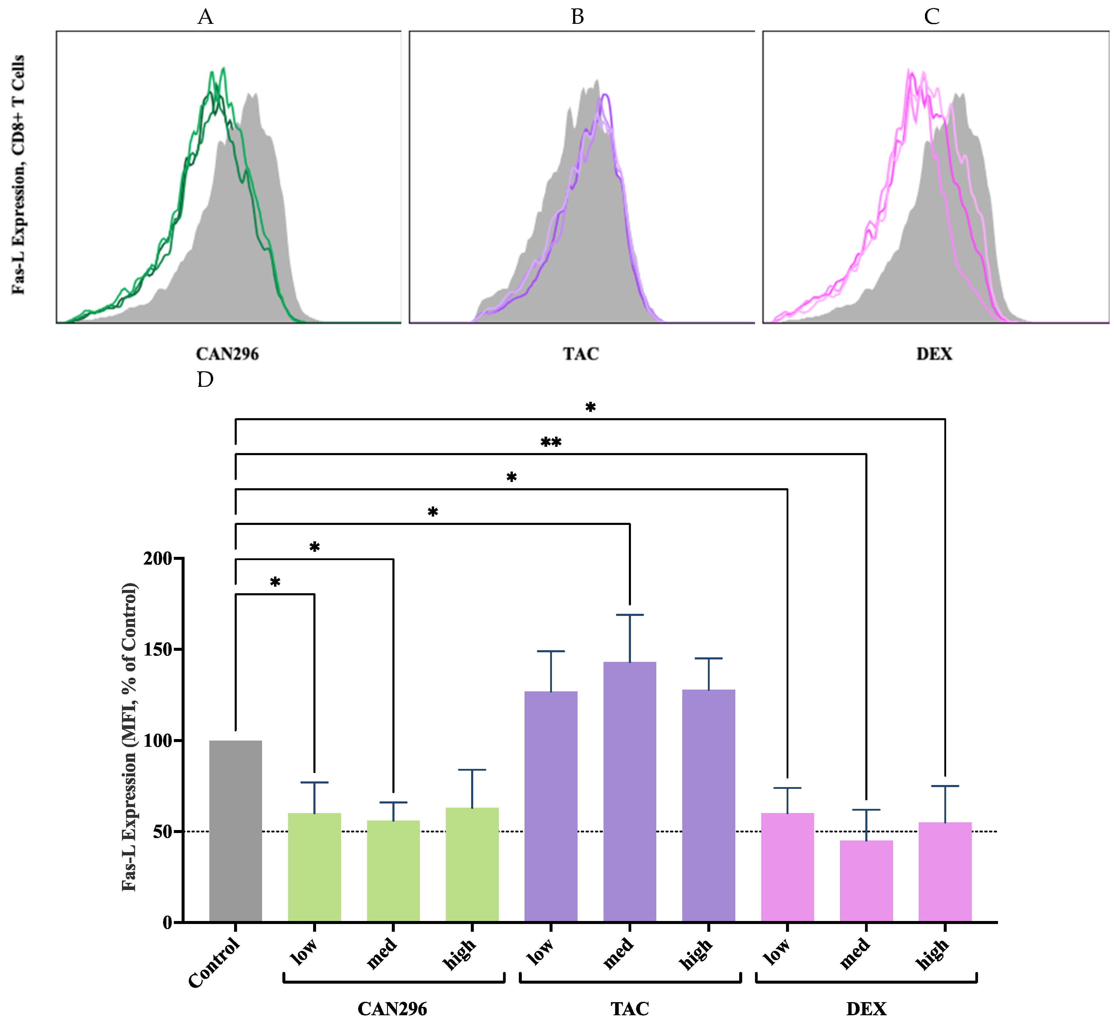 Preprints 177867 g004