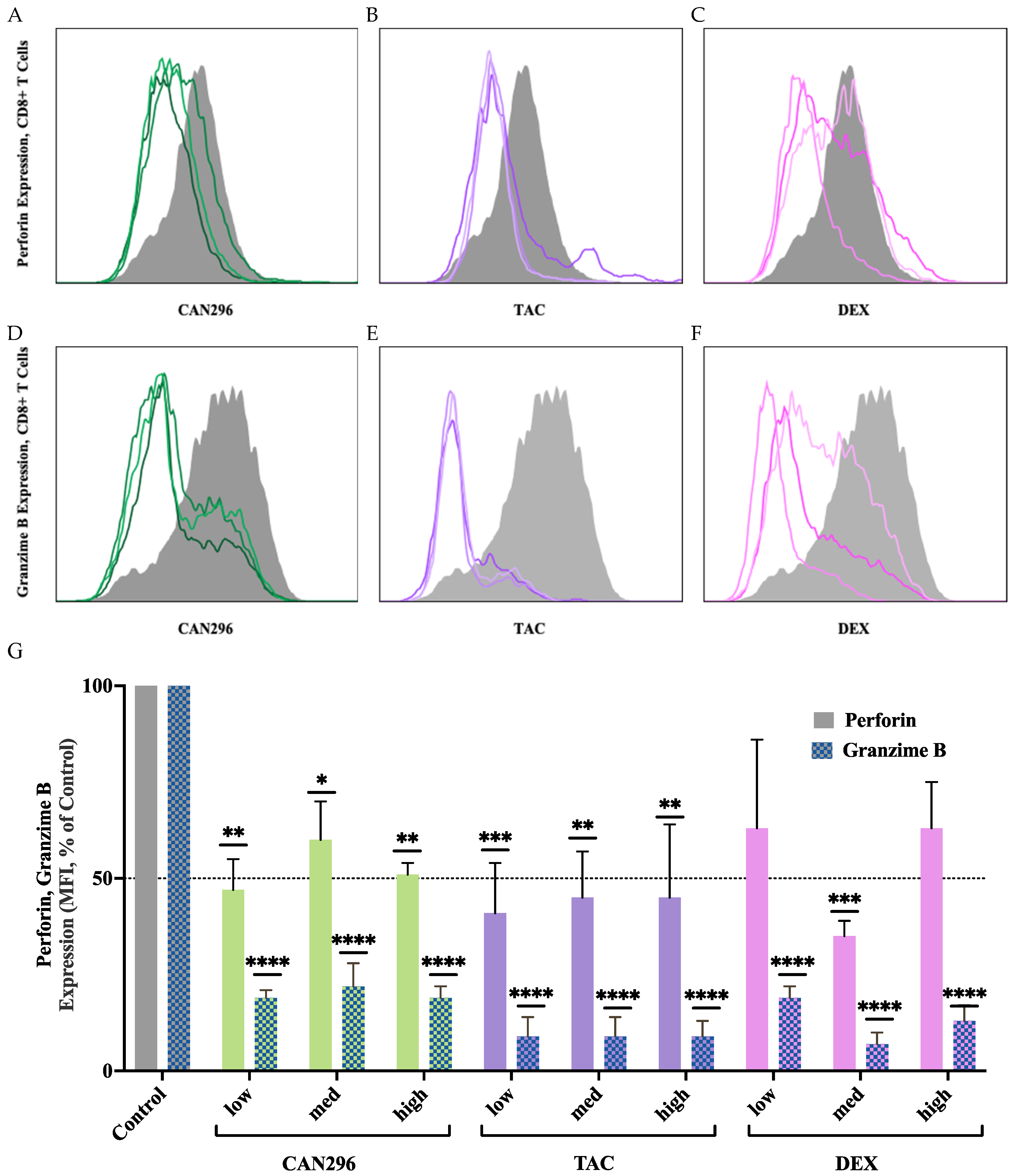 Preprints 177867 g005