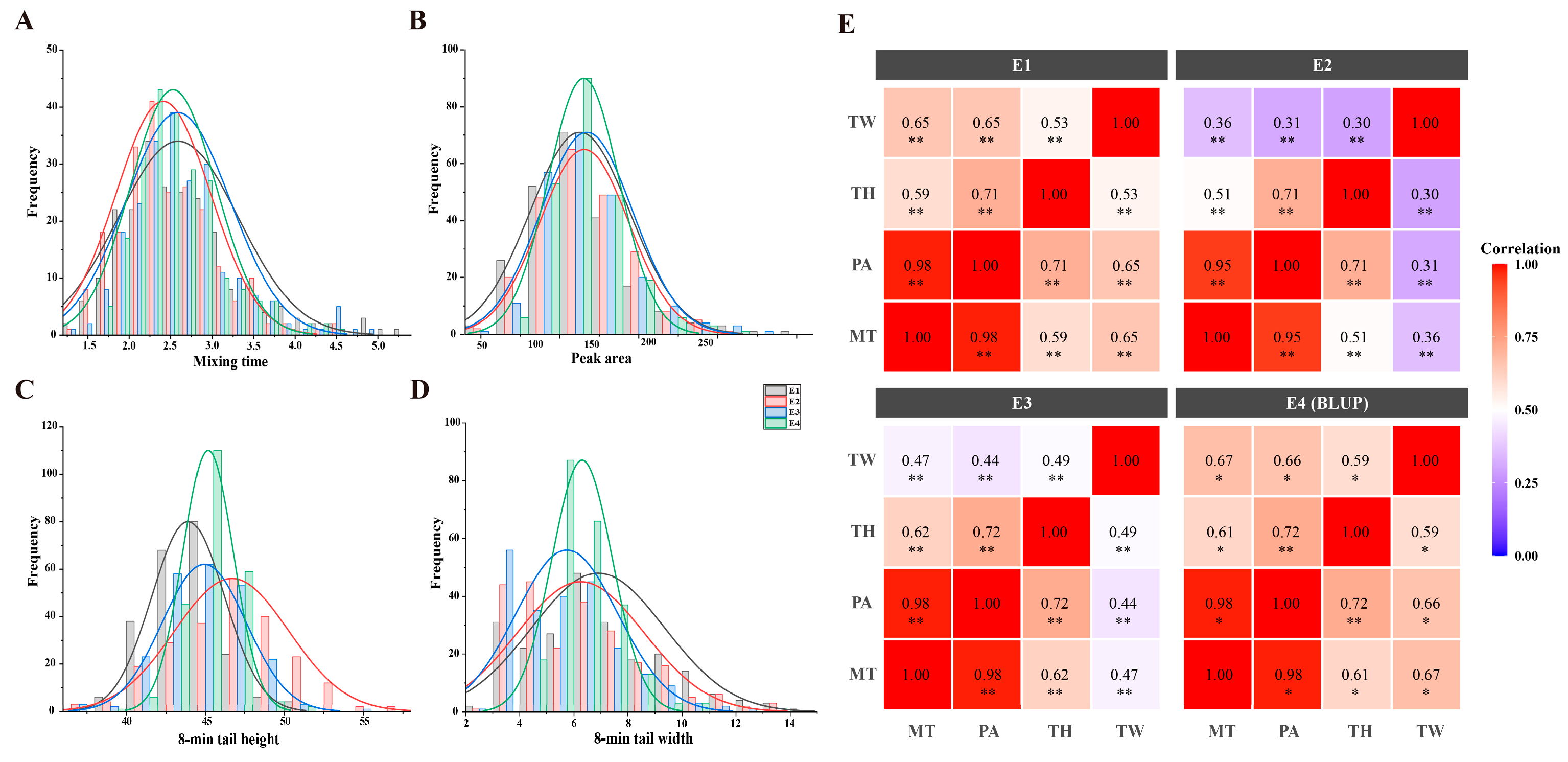 Preprints 198693 g001