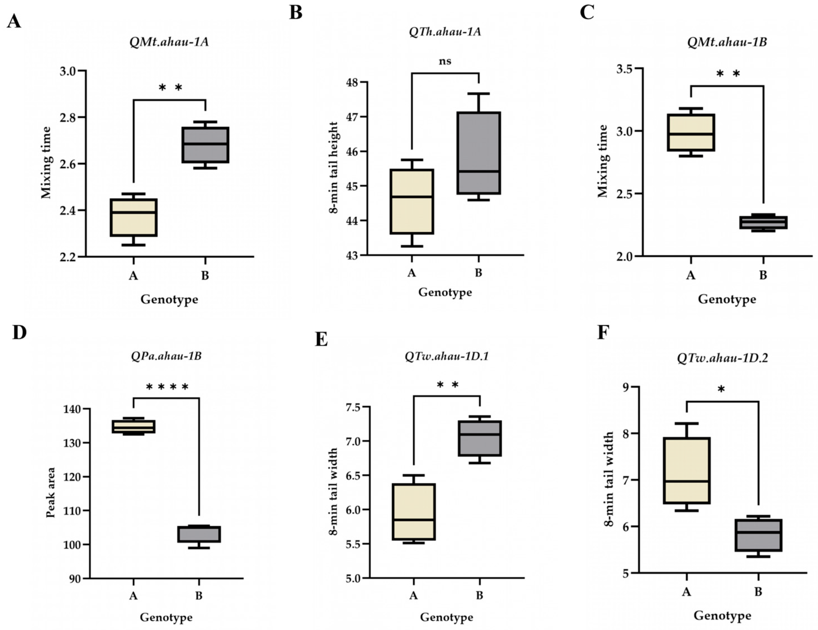 Preprints 198693 g002