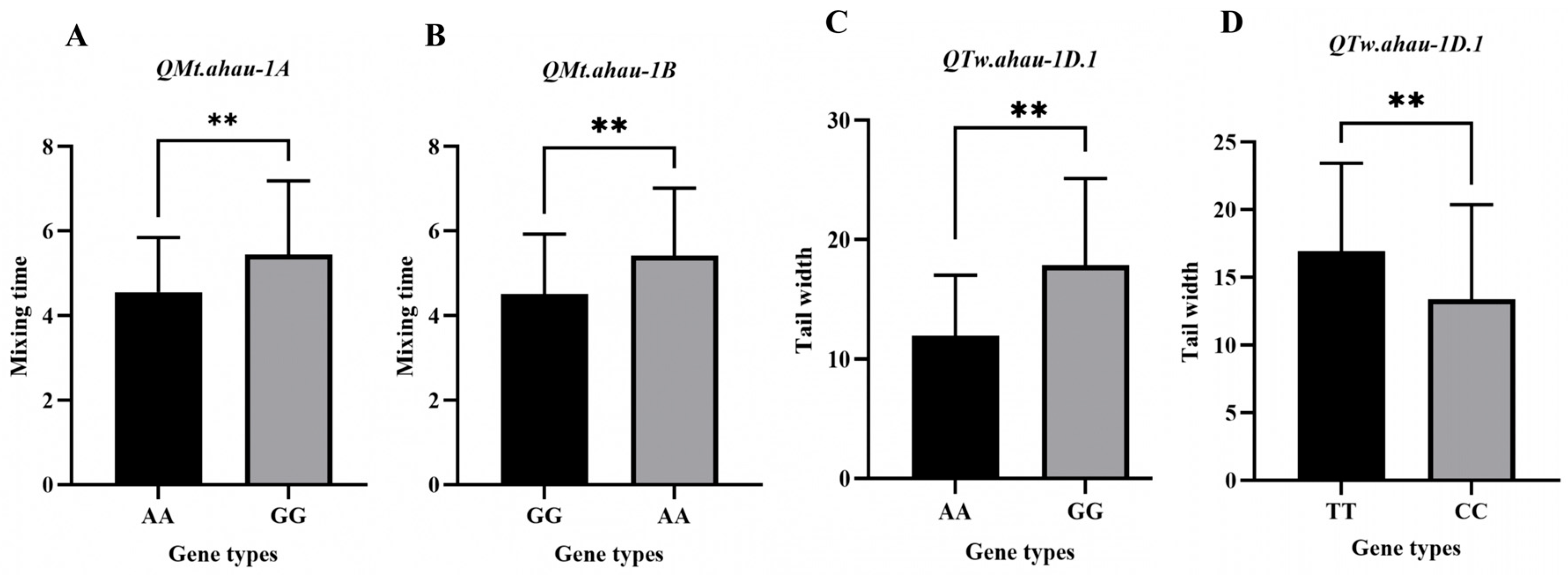 Preprints 198693 g003