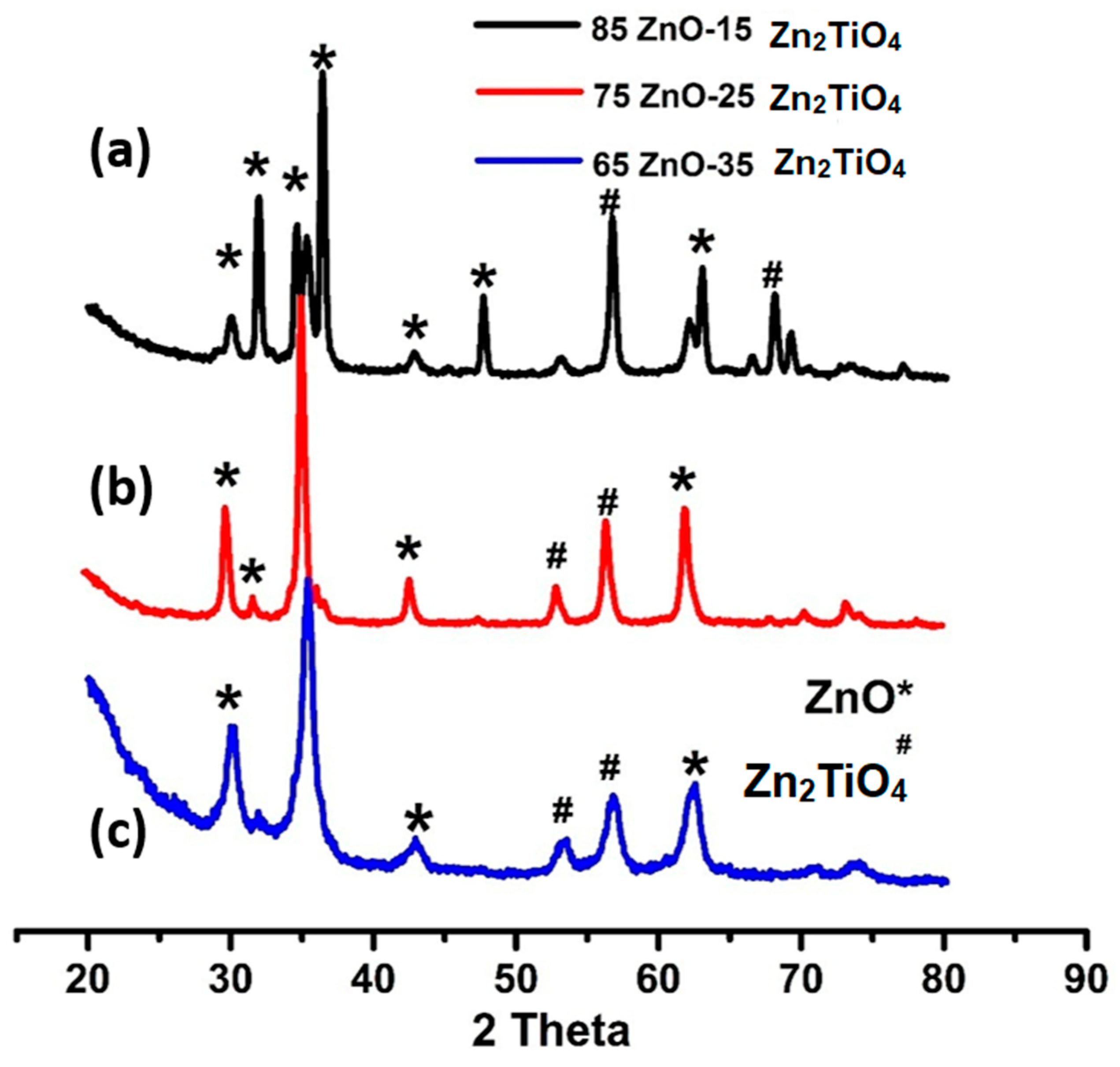 Preprints 93456 g002