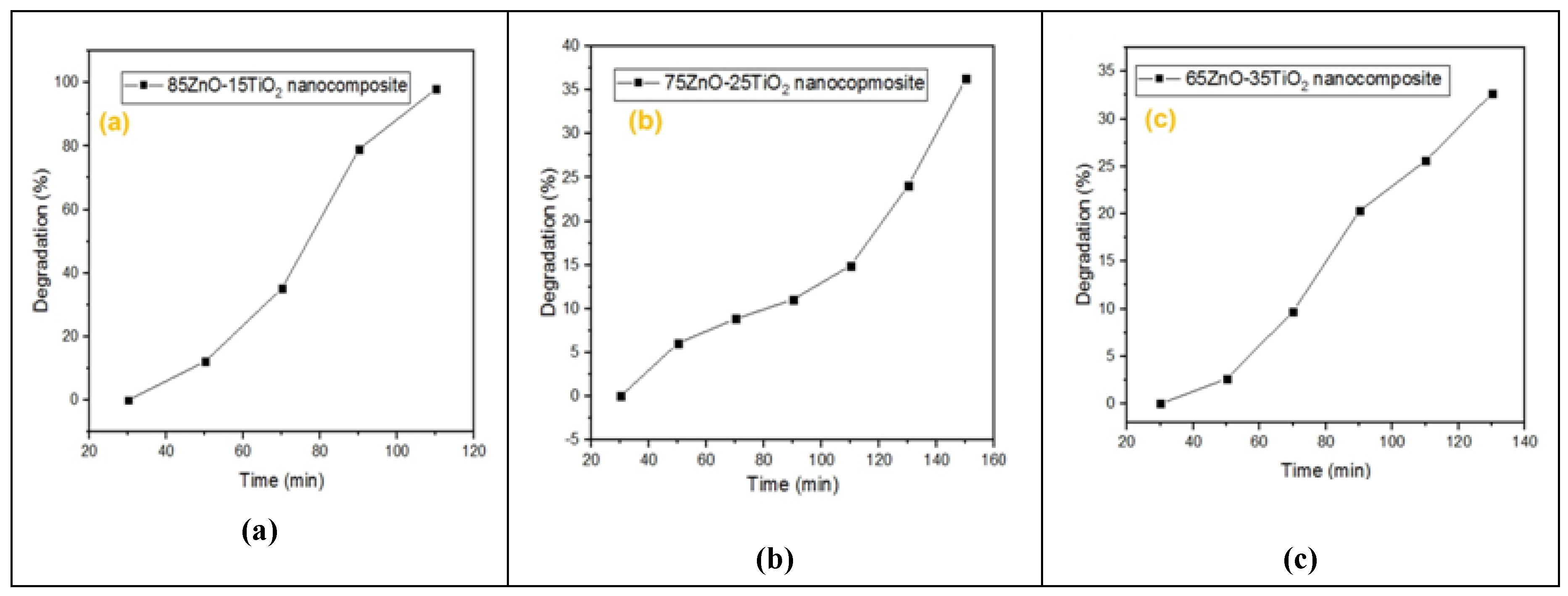 Preprints 93456 g006