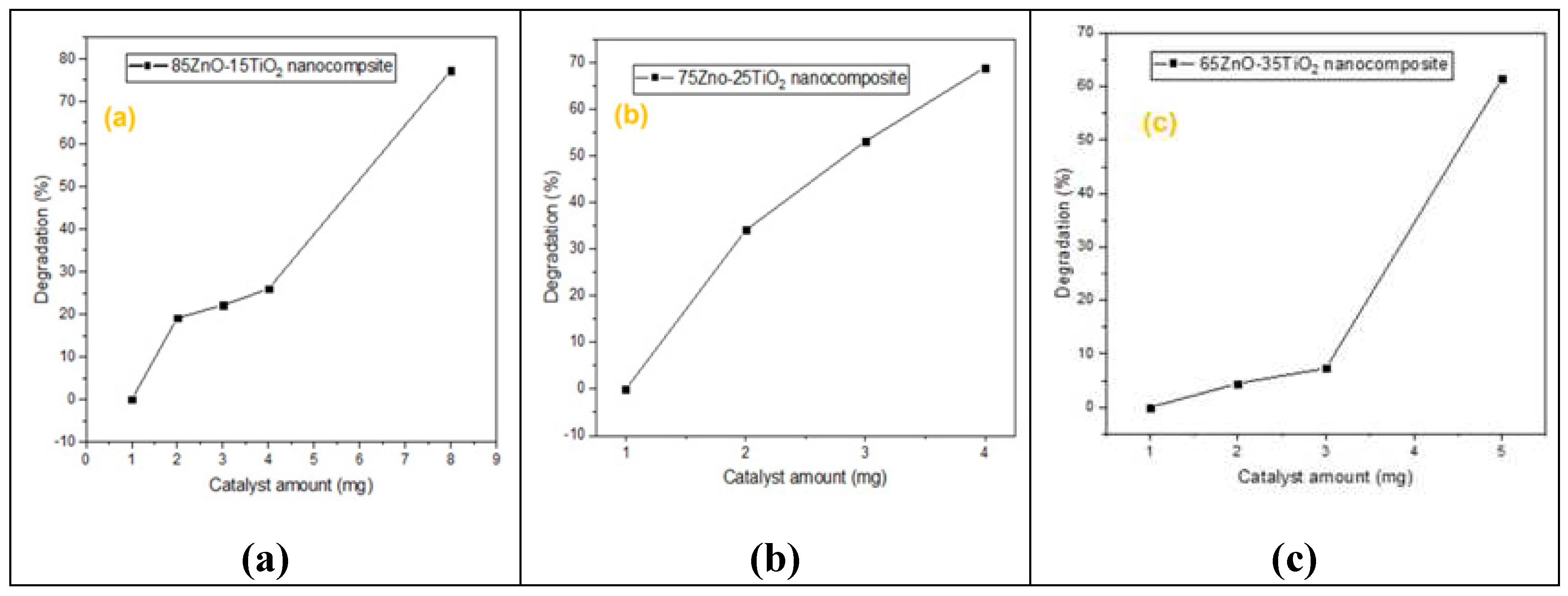 Preprints 93456 g007