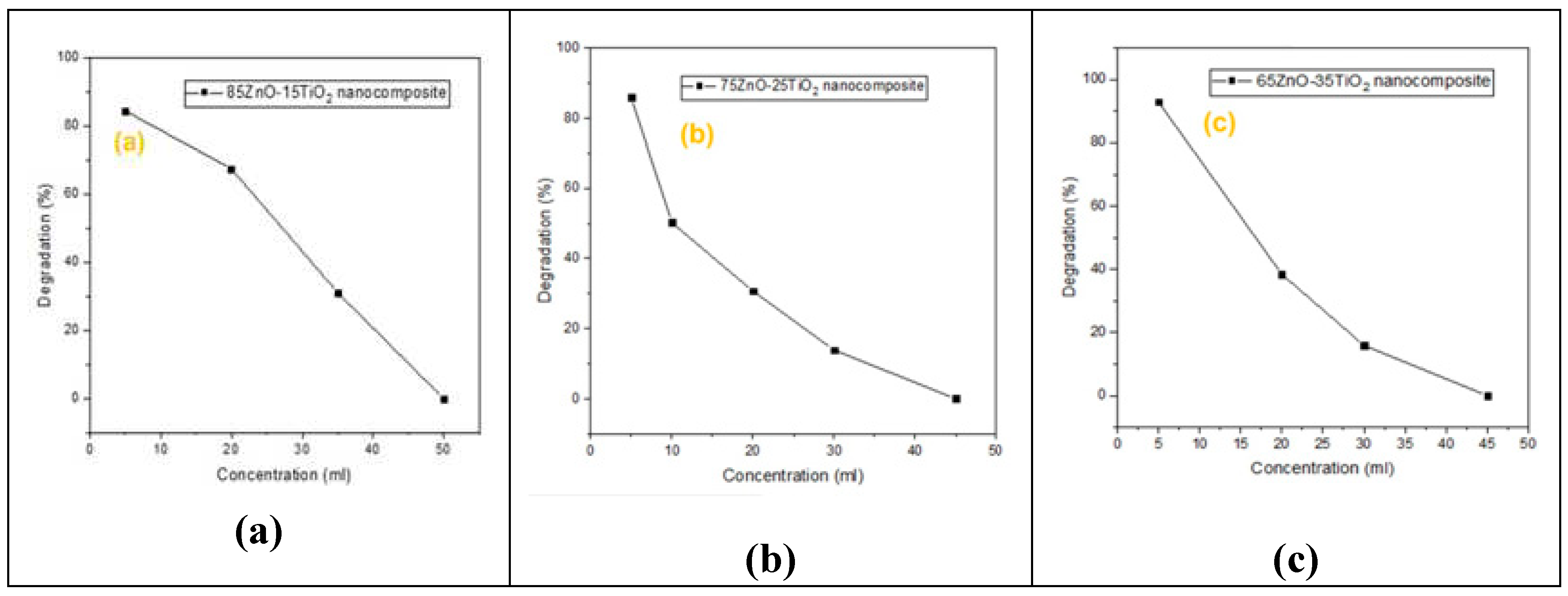 Preprints 93456 g008