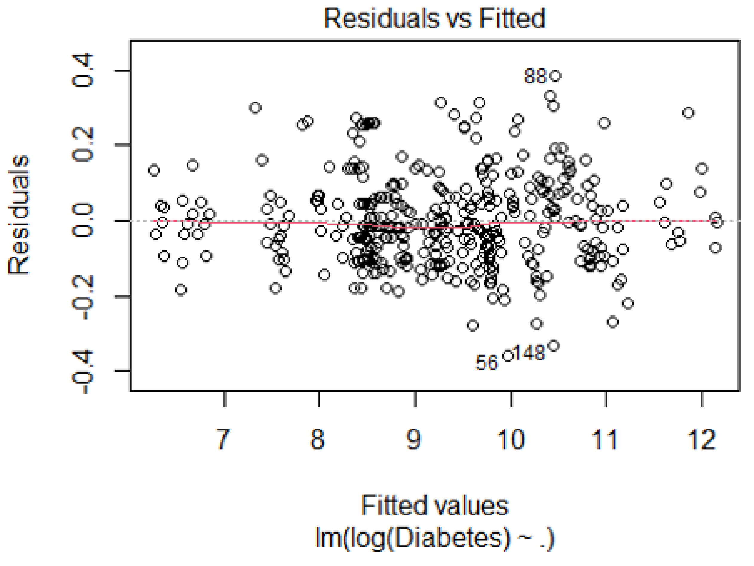 Preprints 106856 g0a1