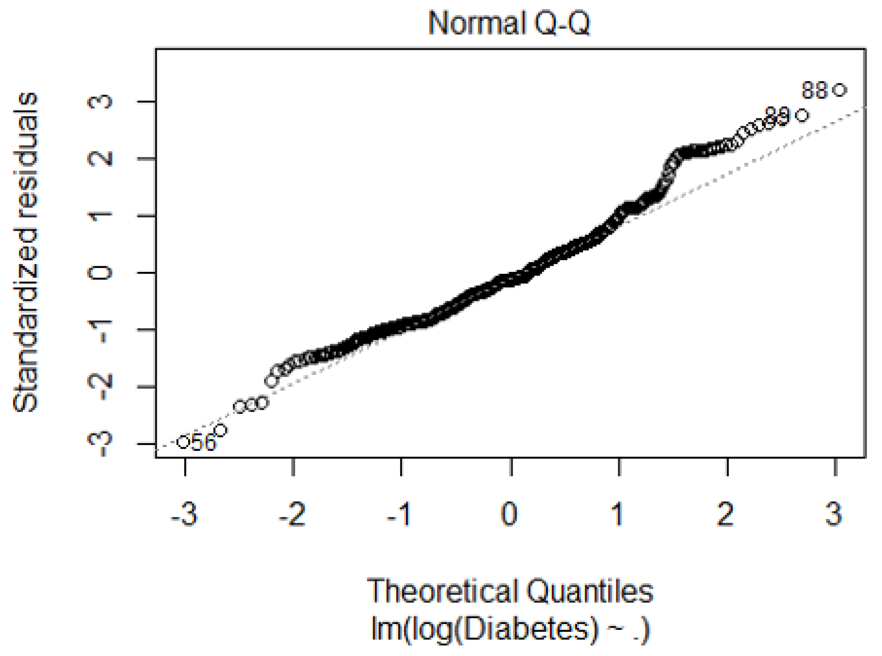 Preprints 106856 g0a2