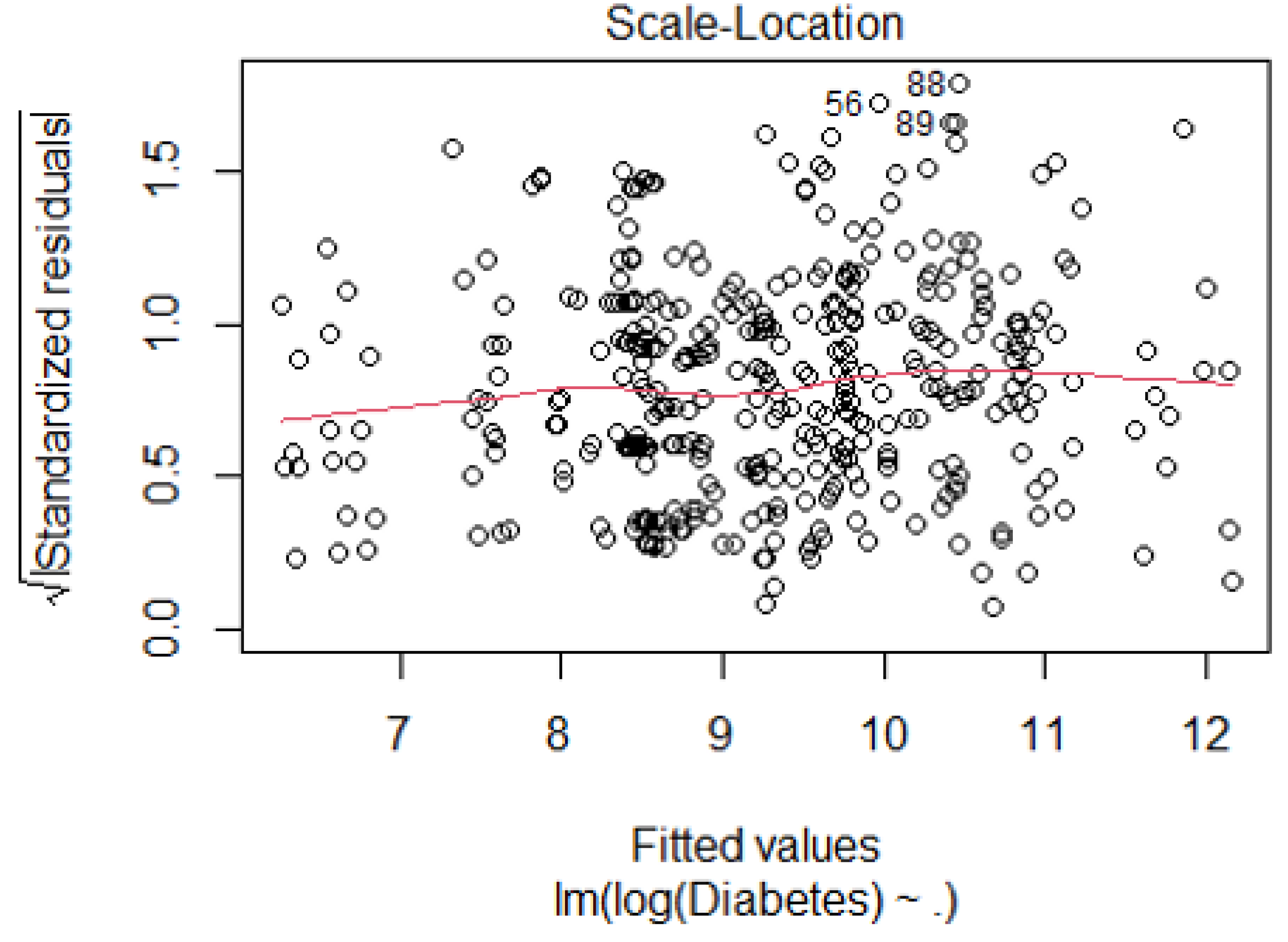 Preprints 106856 g0a3