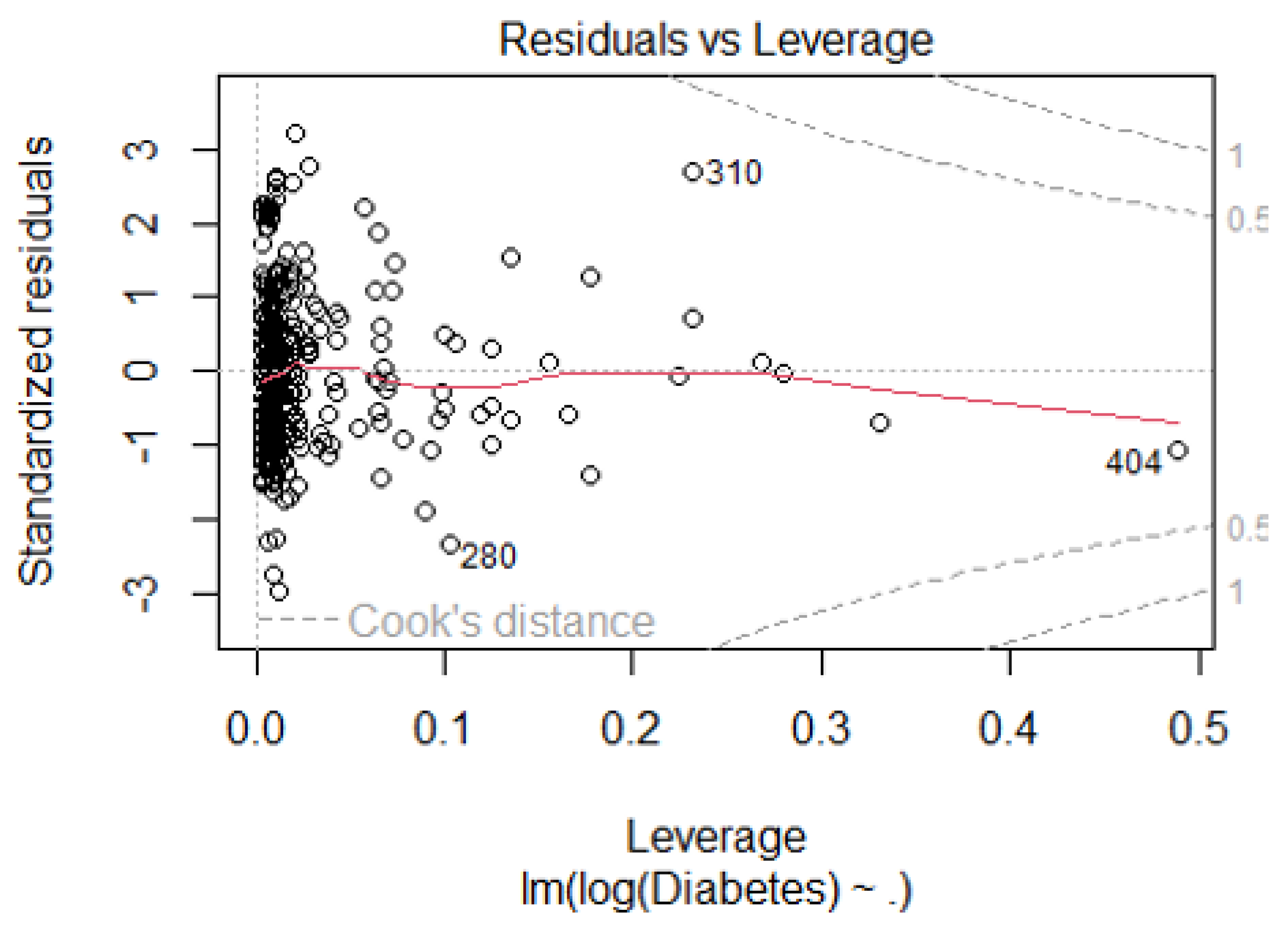 Preprints 106856 g0a4