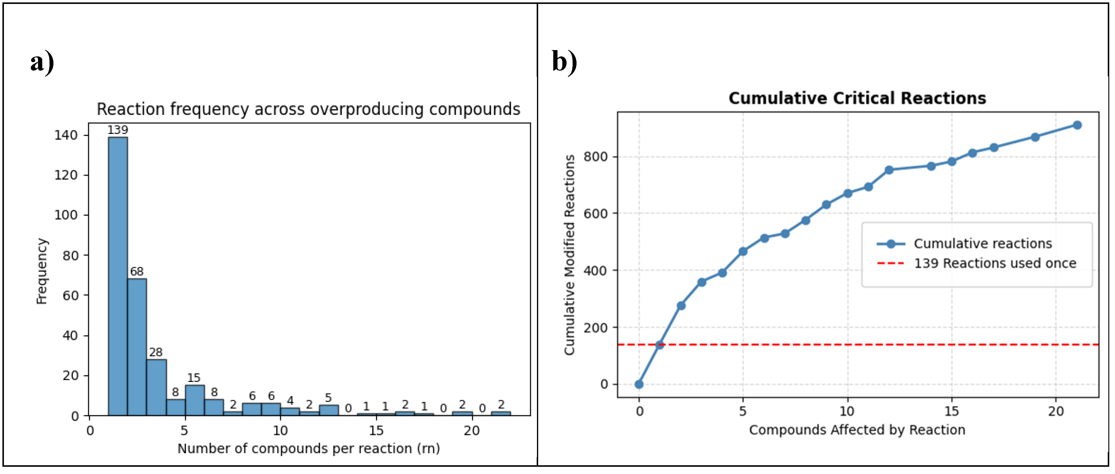 Preprints 233548 g001 Preprints 233548 g001