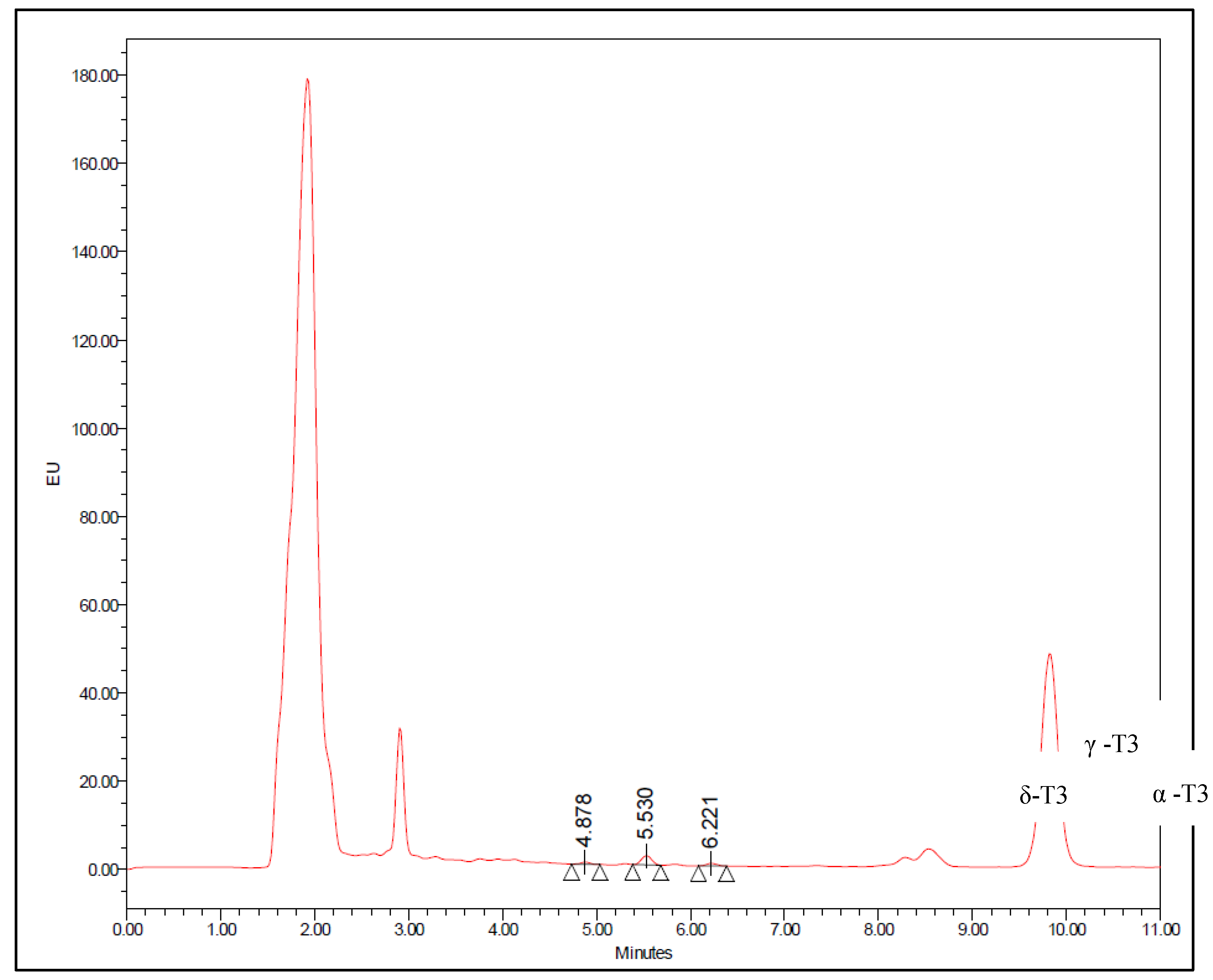 Preprints 146618 g002