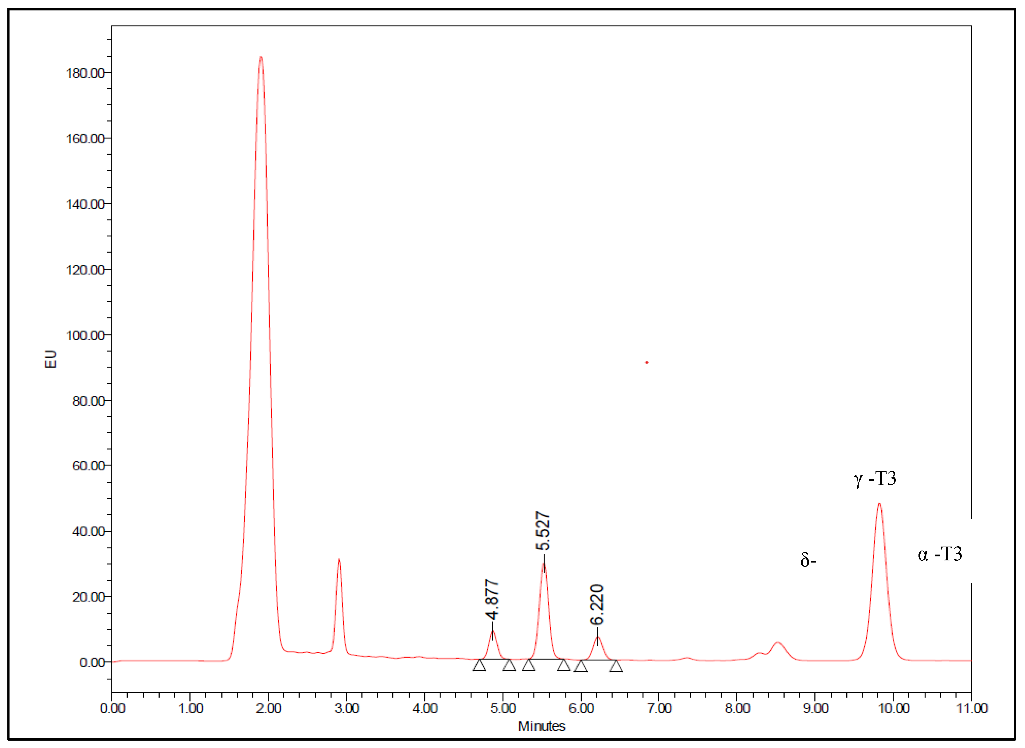 Preprints 146618 g003