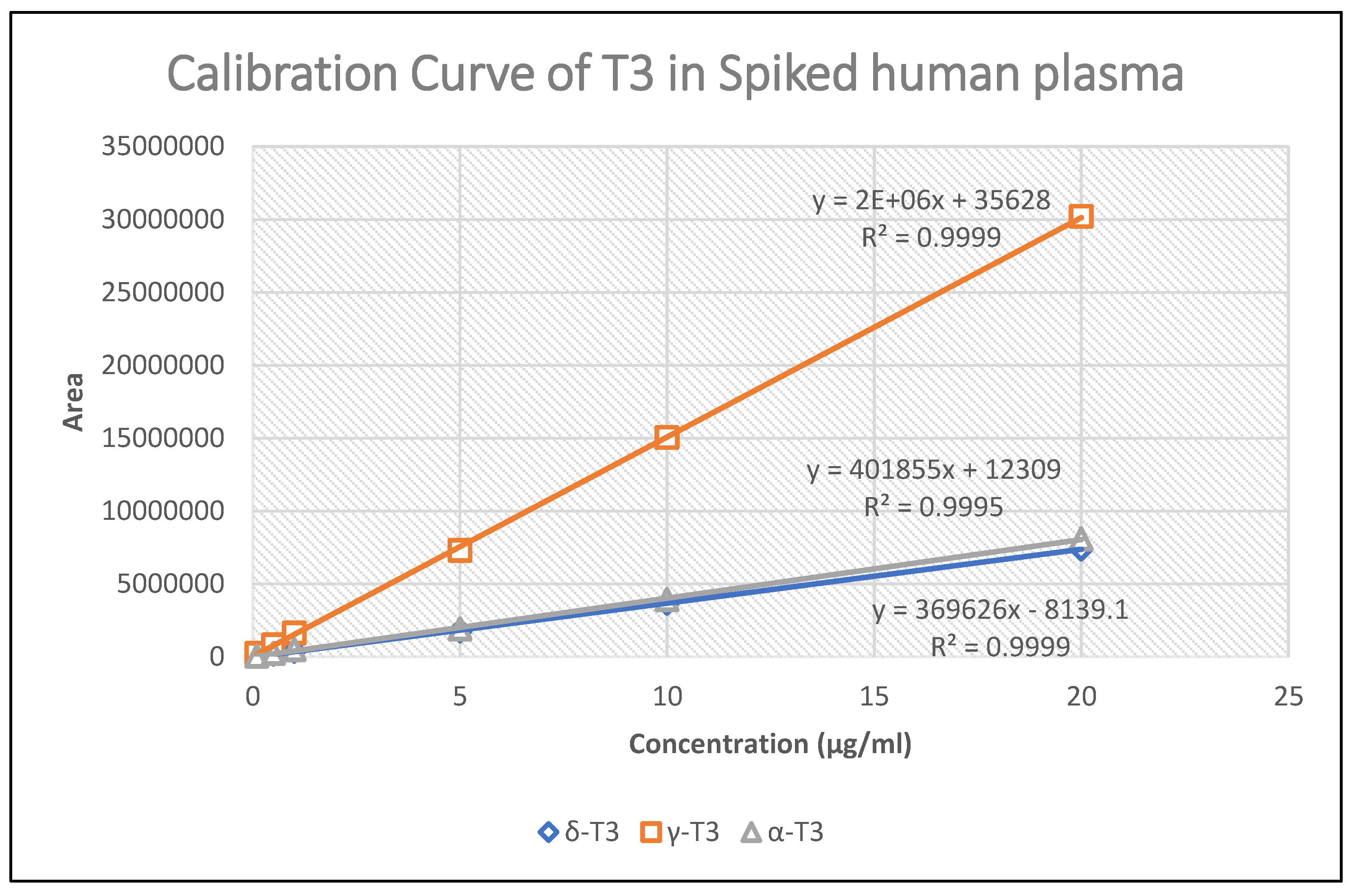 Preprints 146618 g004