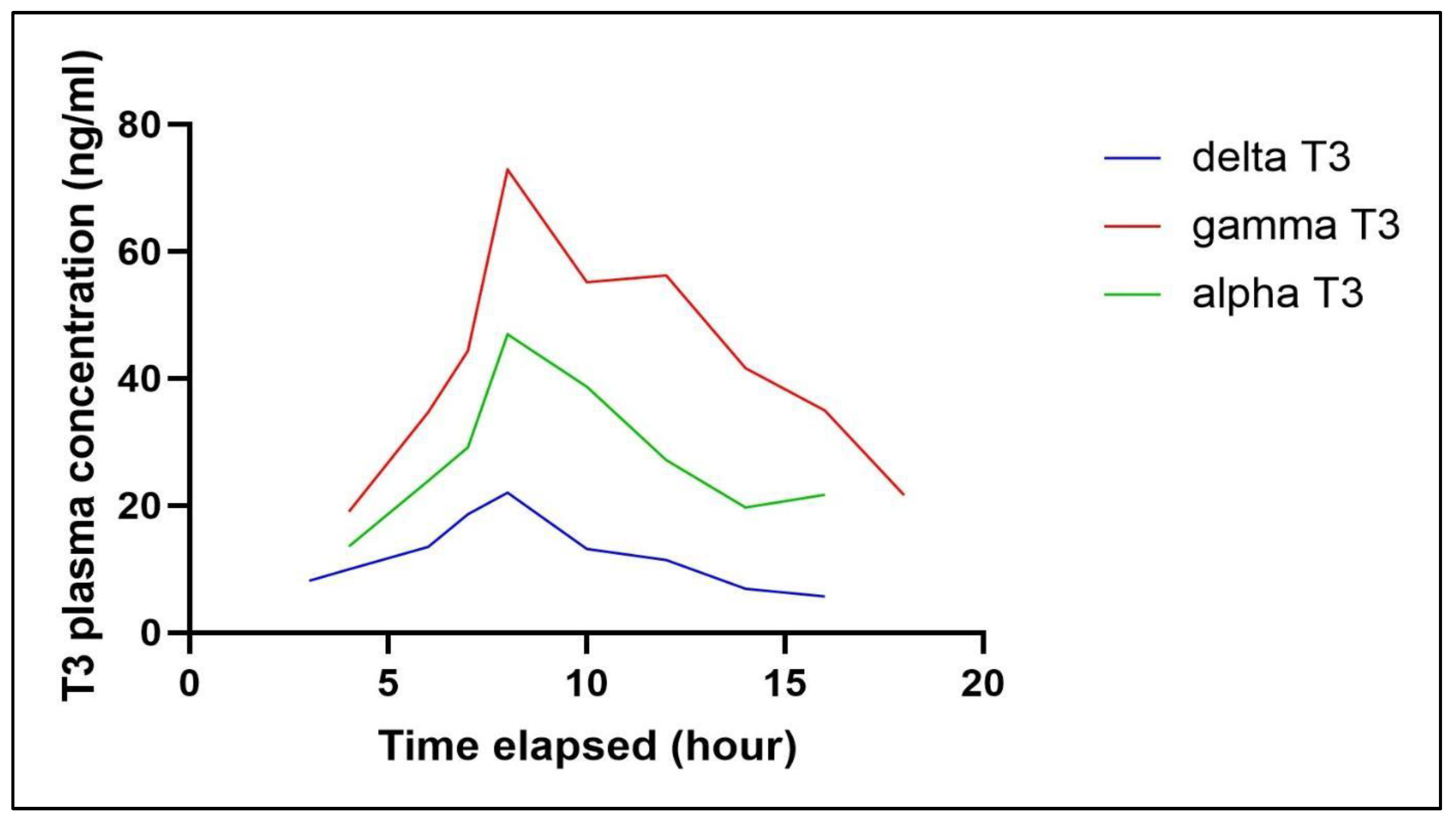Preprints 146618 g005