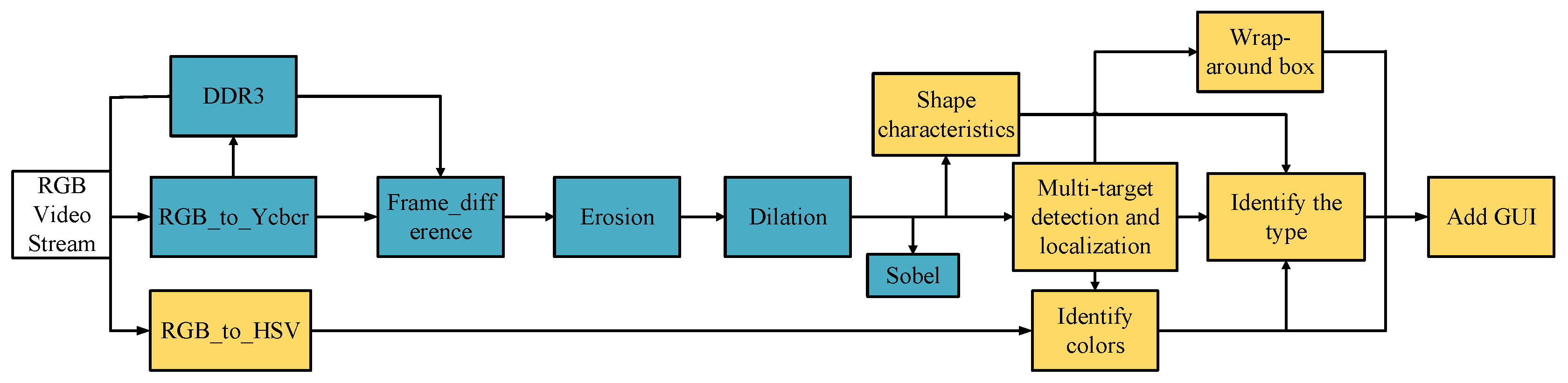 Preprints 82565 g002