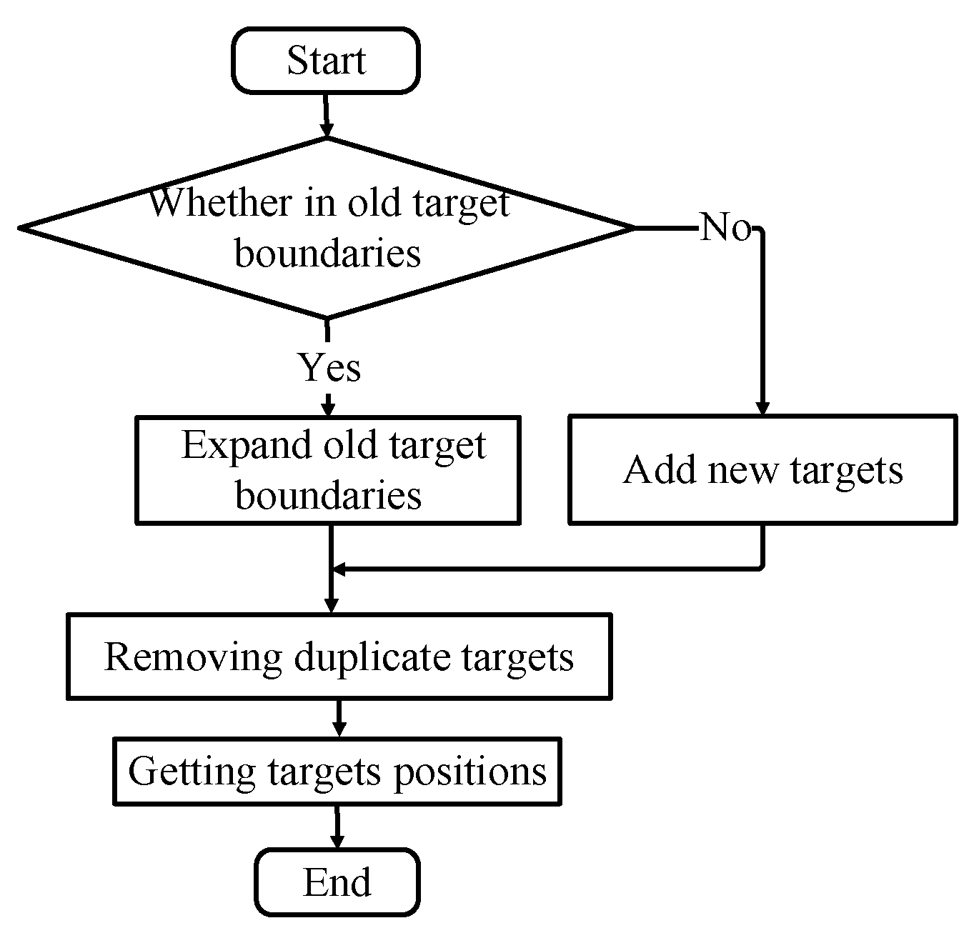 Preprints 82565 g003