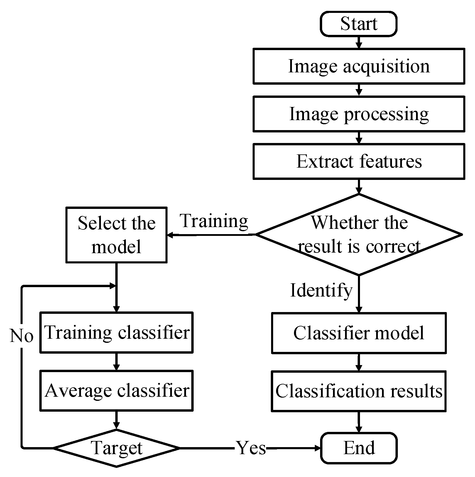 Preprints 82565 g005