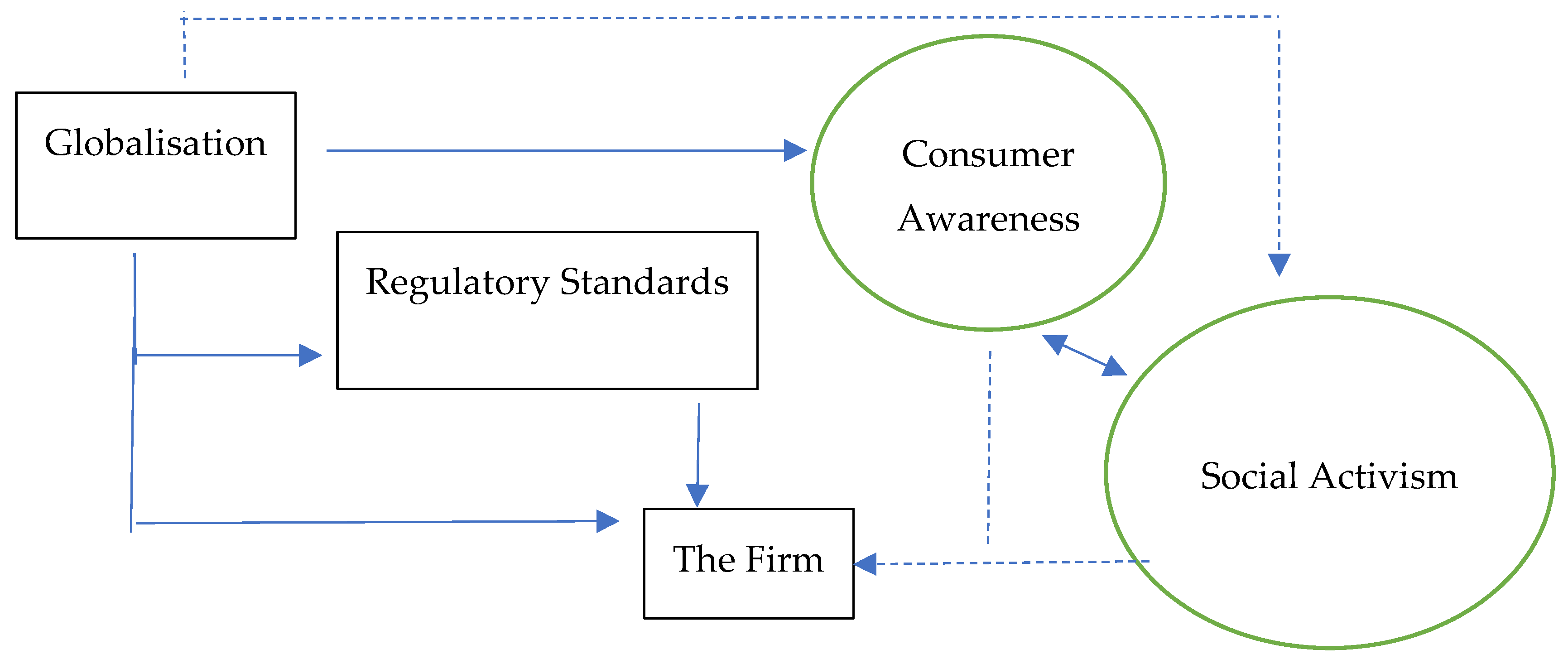 Preprints 191847 g001