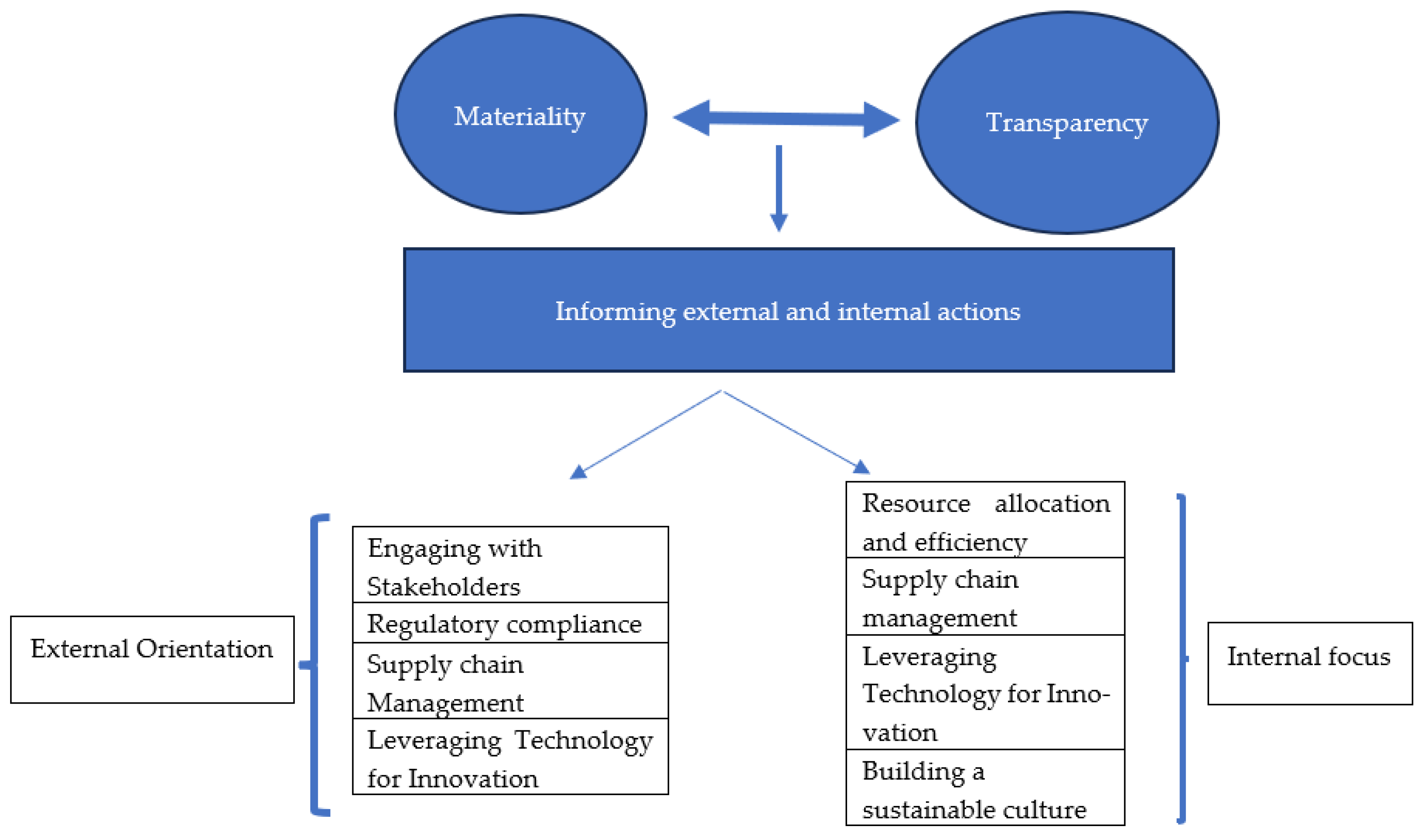 Preprints 191847 g002